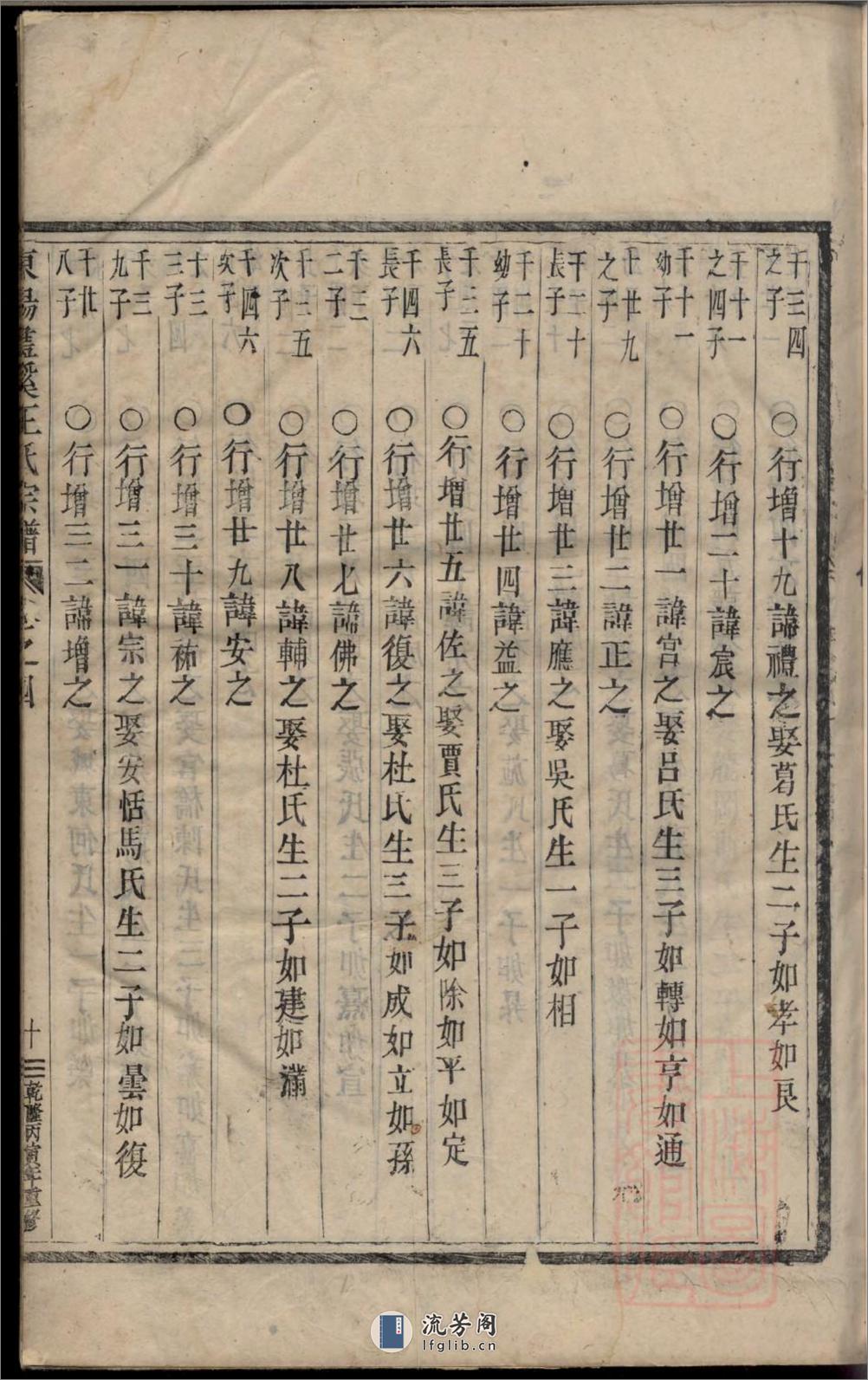 东阳画溪王氏宗谱_001 - 第20页预览图