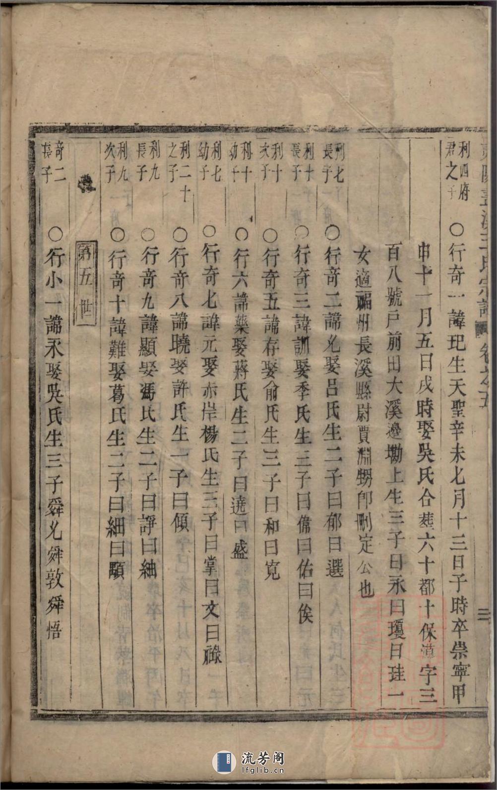 东阳画溪王氏宗谱_001 - 第5页预览图