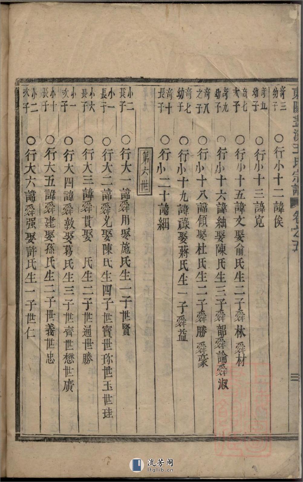 东阳画溪王氏宗谱_001 - 第7页预览图