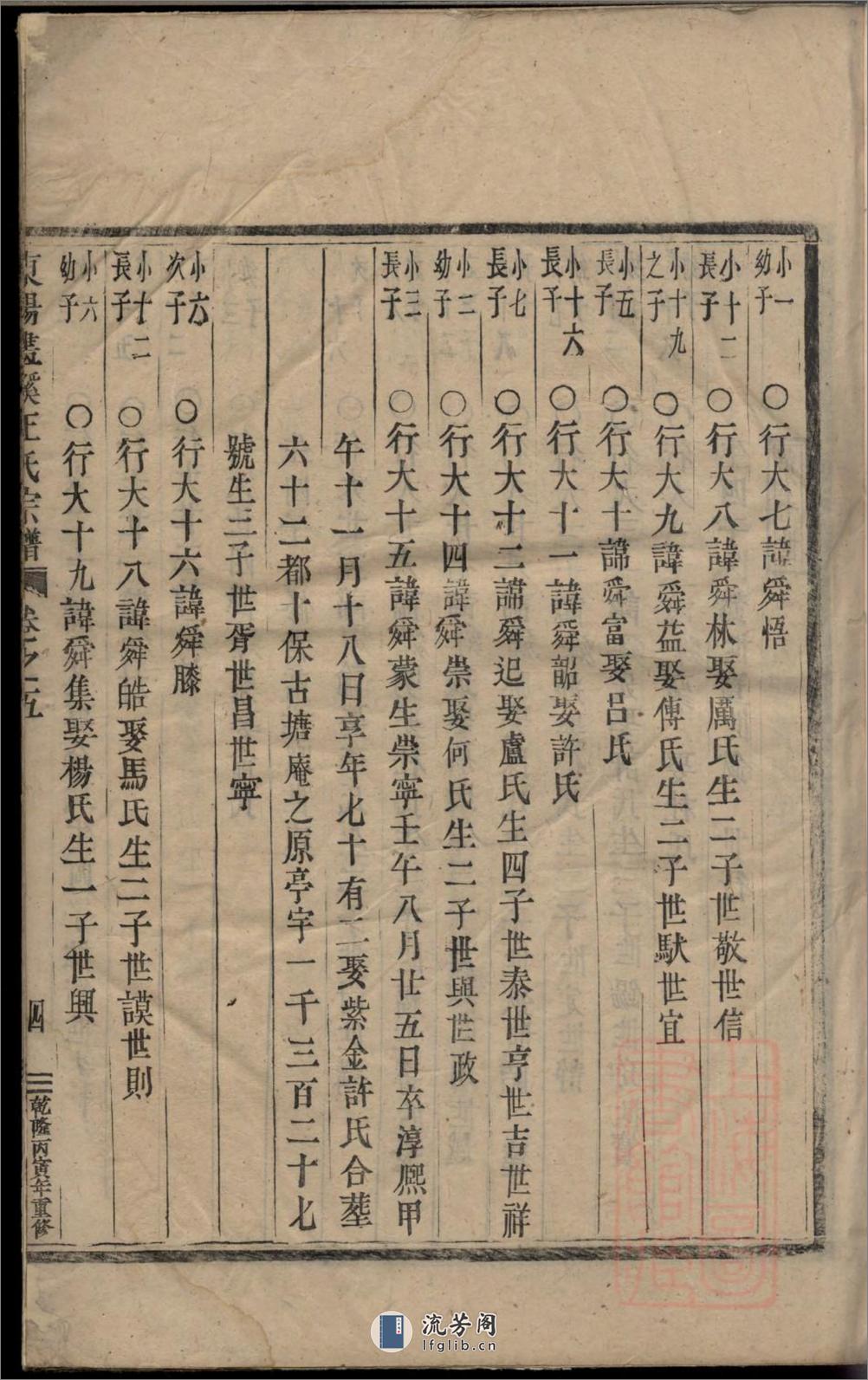 东阳画溪王氏宗谱_001 - 第8页预览图
