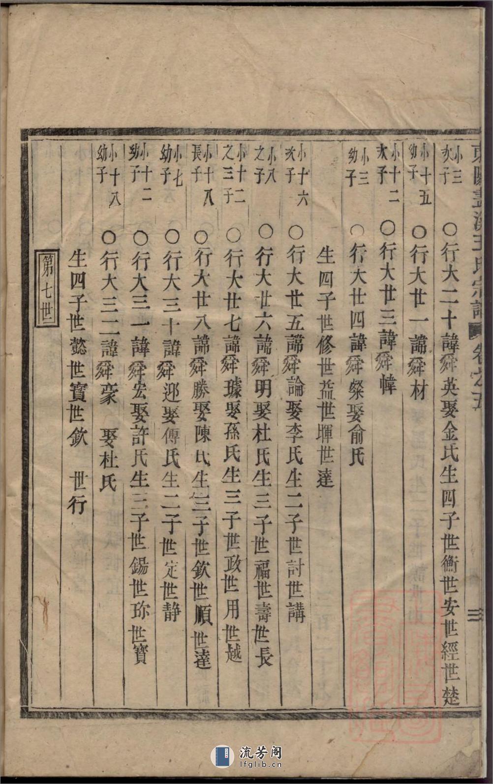 东阳画溪王氏宗谱_001 - 第9页预览图