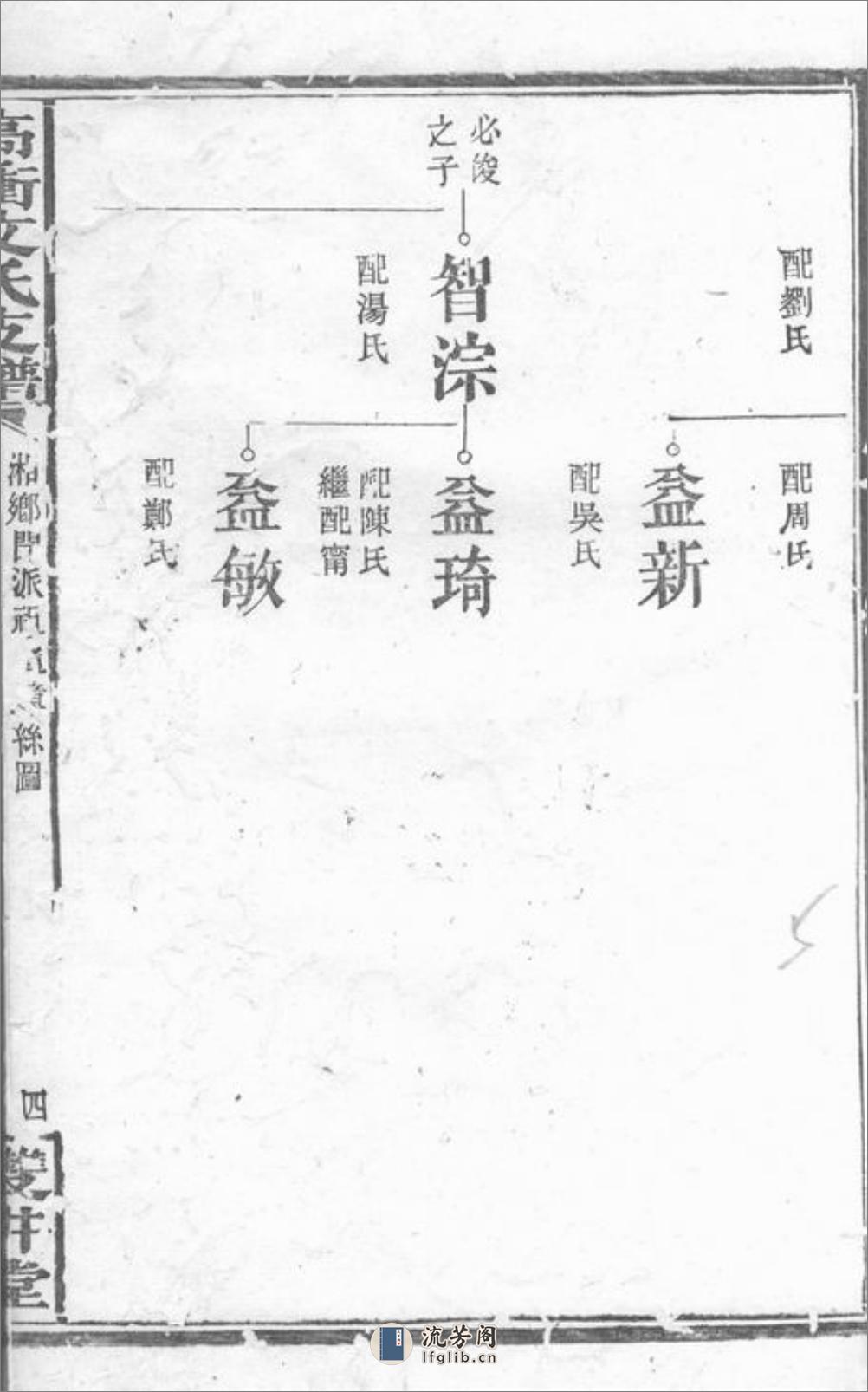 湘乡高冲文氏支谱：不分卷 - 第11页预览图