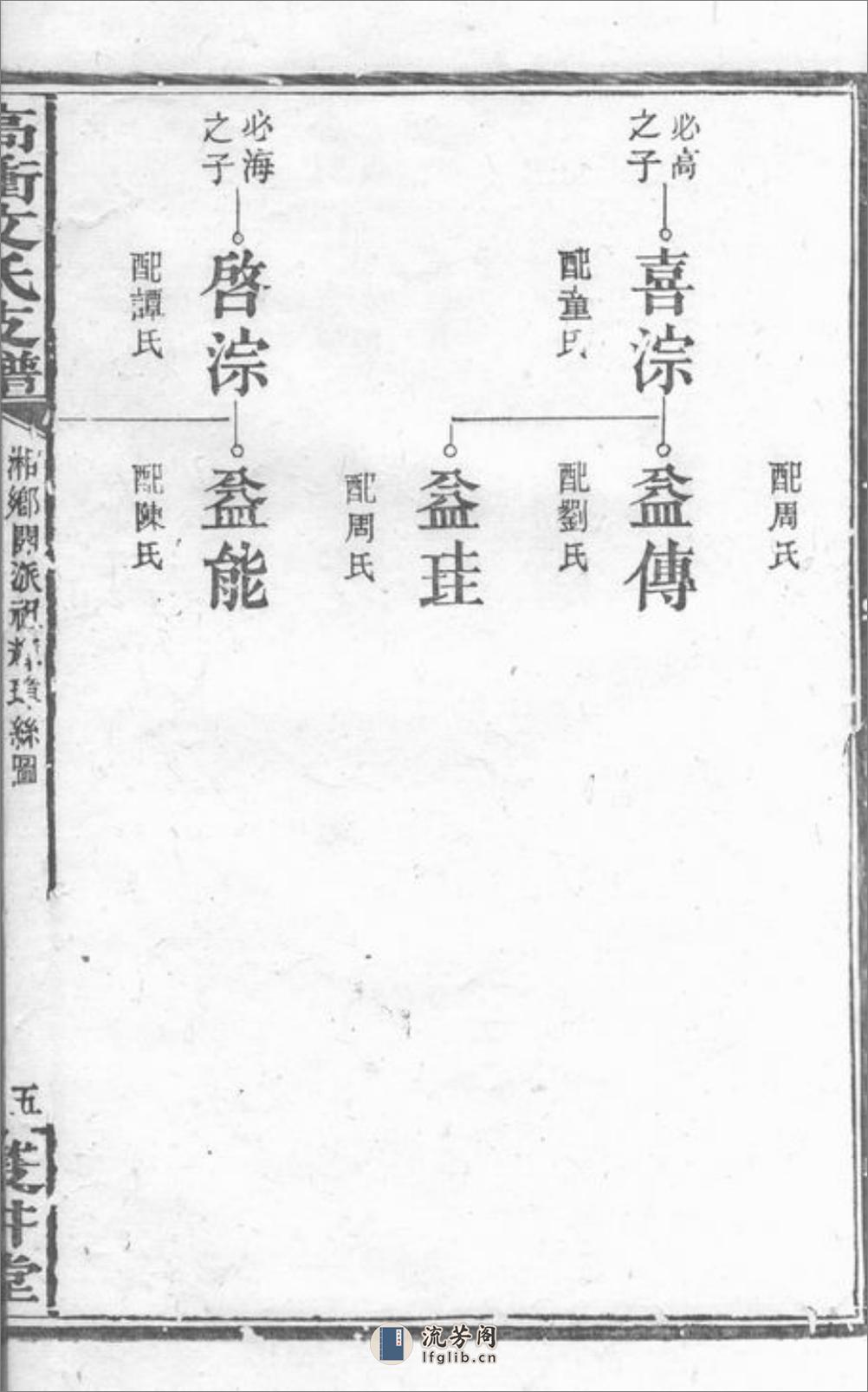 湘乡高冲文氏支谱：不分卷 - 第13页预览图