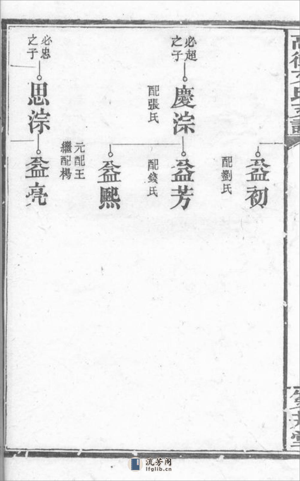 湘乡高冲文氏支谱：不分卷 - 第14页预览图