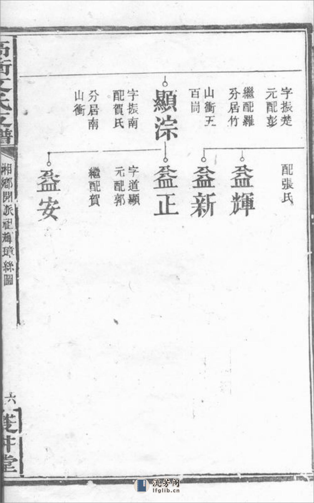 湘乡高冲文氏支谱：不分卷 - 第15页预览图