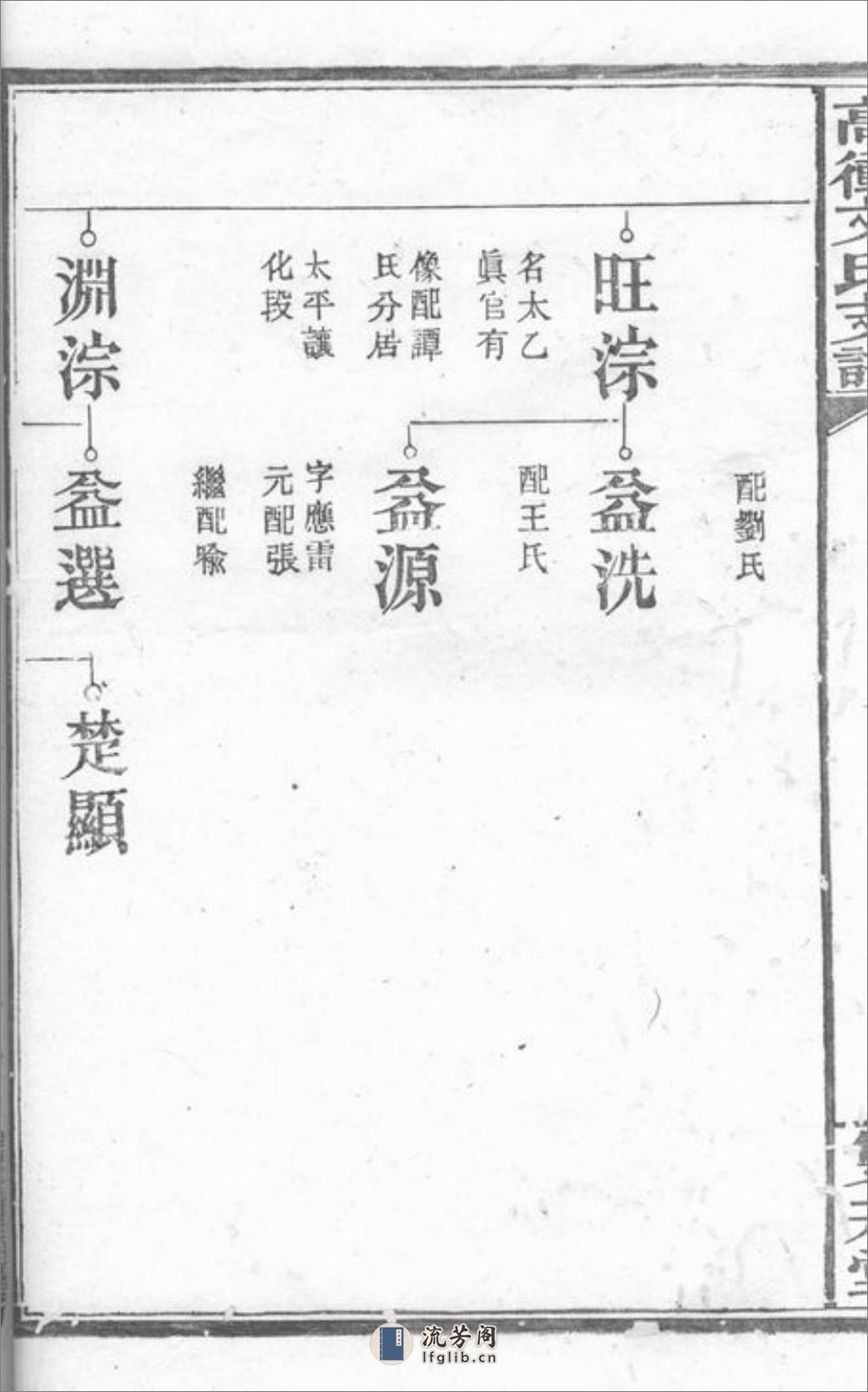 湘乡高冲文氏支谱：不分卷 - 第16页预览图