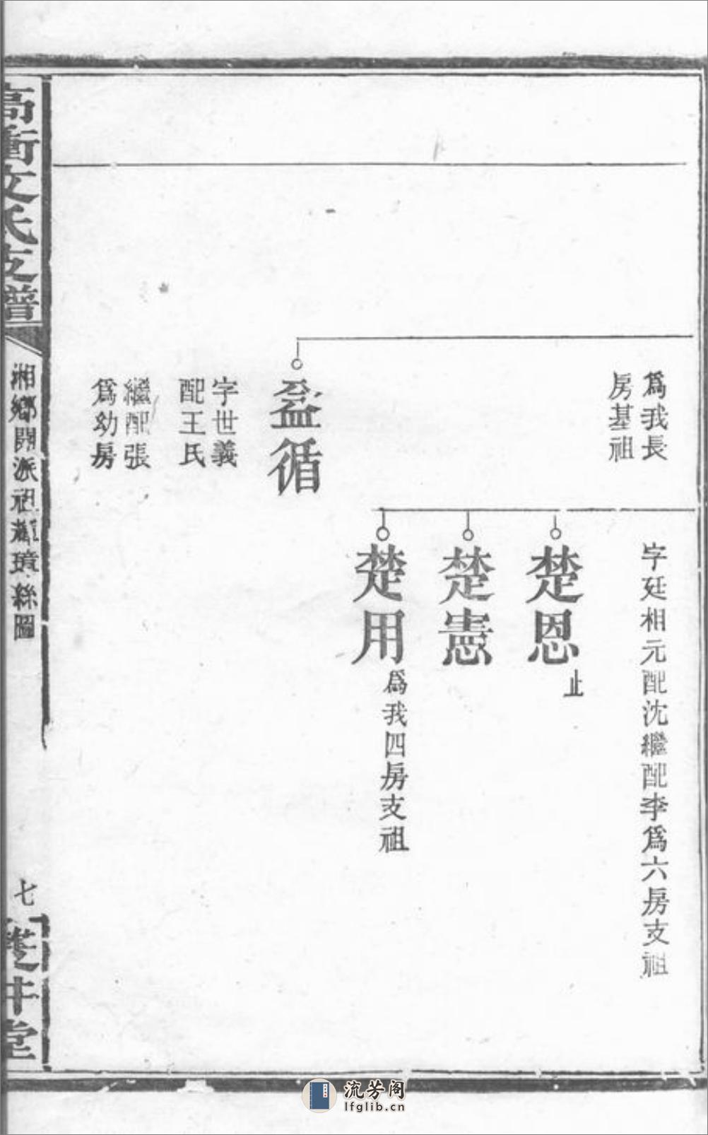 湘乡高冲文氏支谱：不分卷 - 第17页预览图