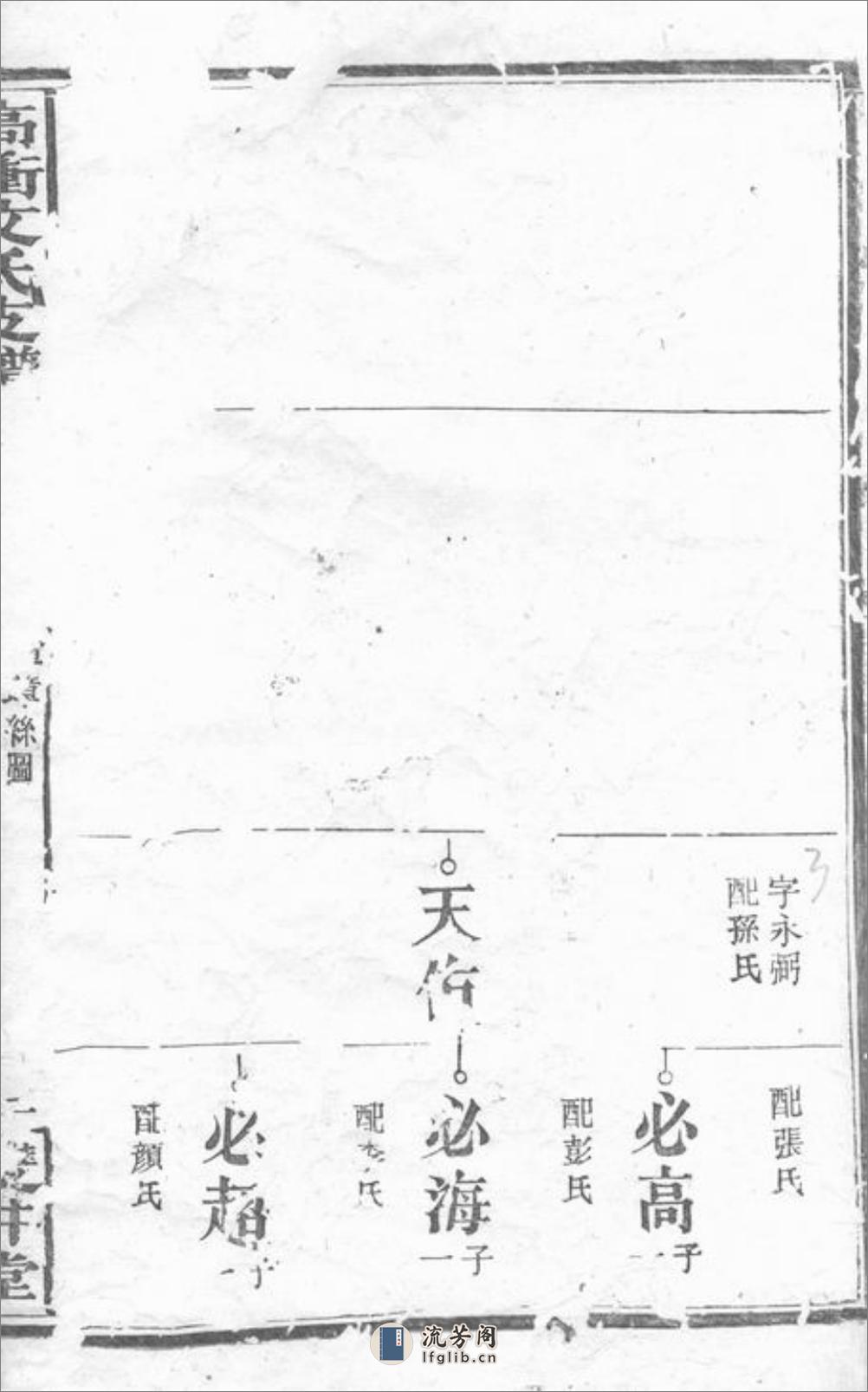湘乡高冲文氏支谱：不分卷 - 第7页预览图