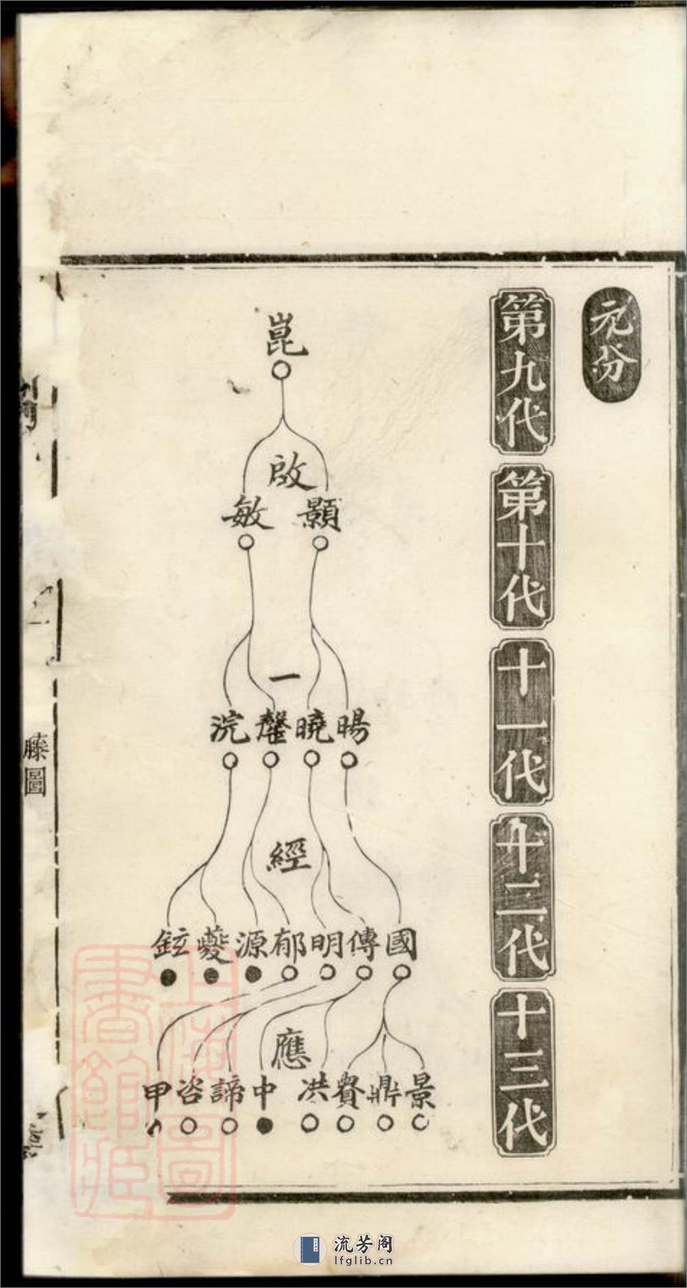 醴陵新洲刘氏族谱 - 第10页预览图