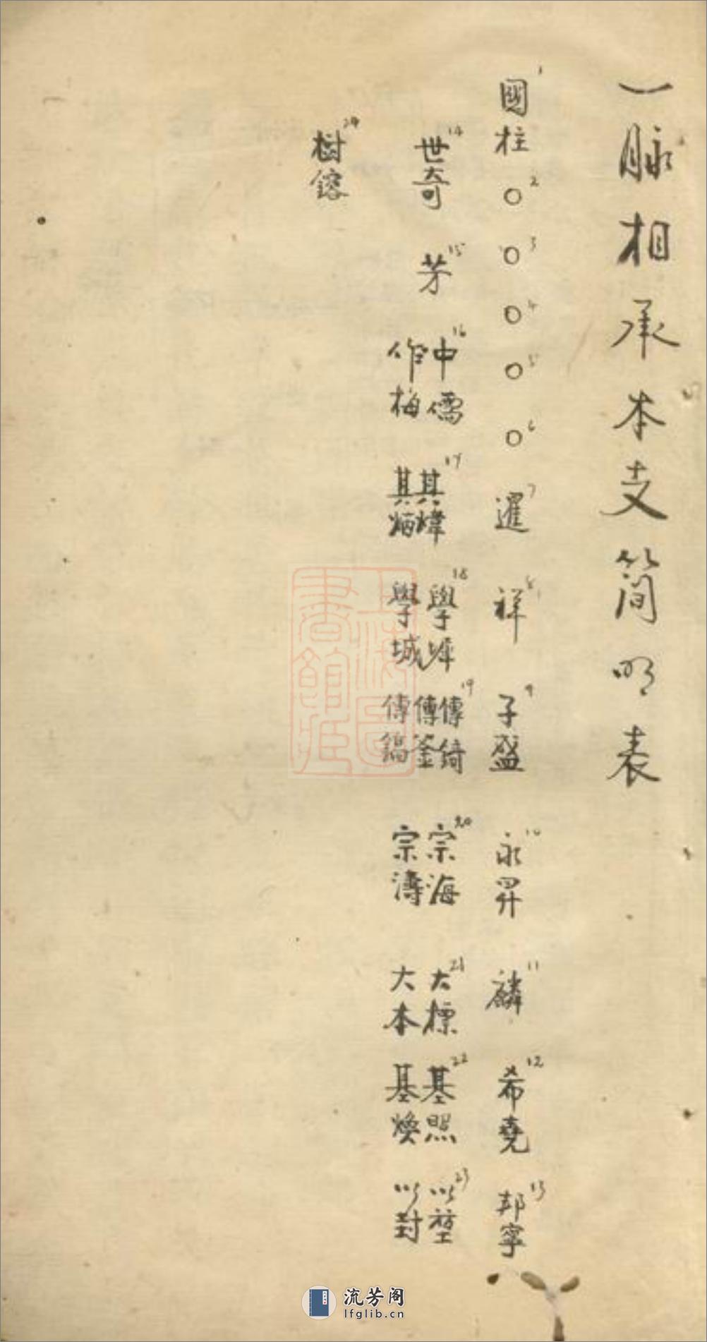 万氏家乘：不分卷：[松江] - 第11页预览图