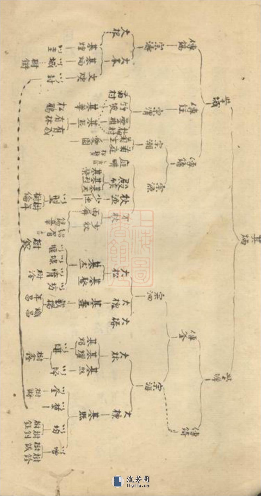 万氏家乘：不分卷：[松江] - 第12页预览图