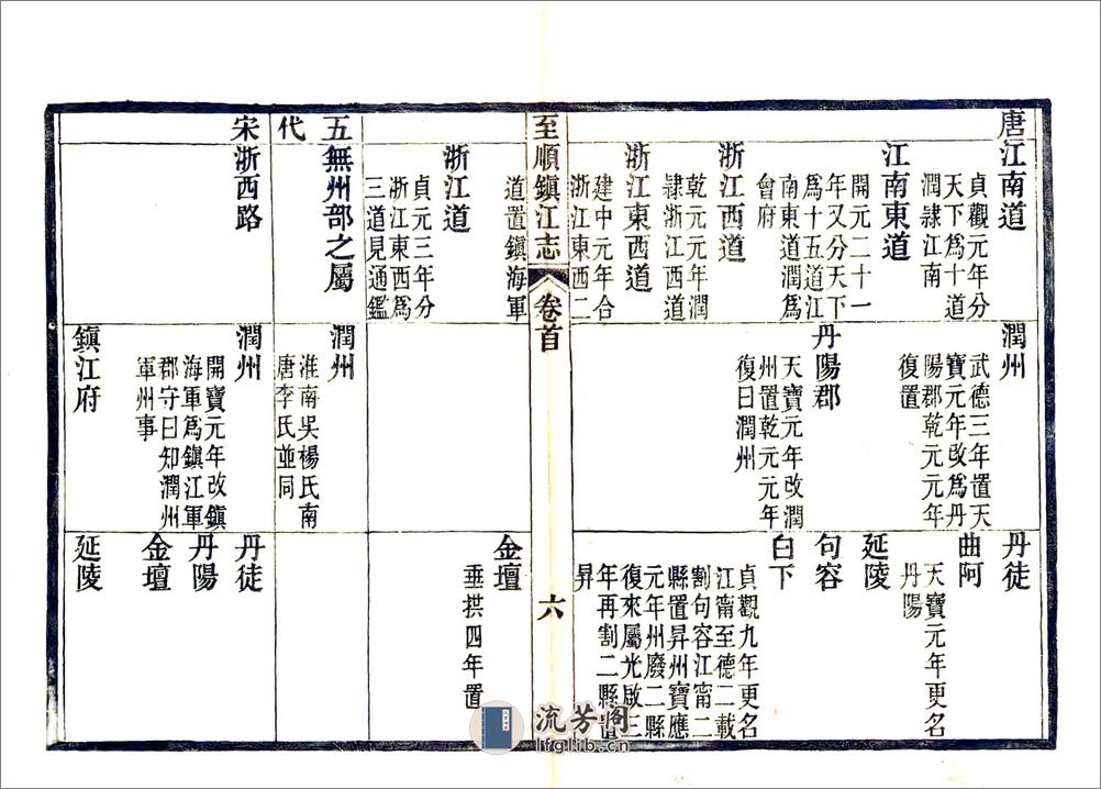 至顺镇江志 - 第13页预览图