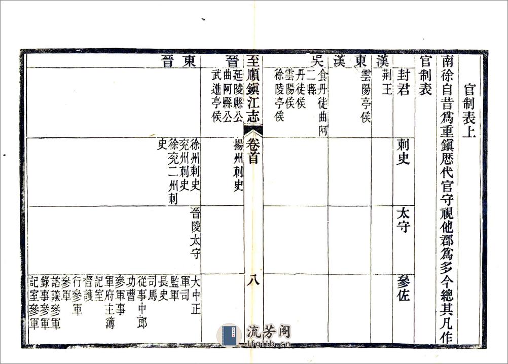 至顺镇江志 - 第15页预览图