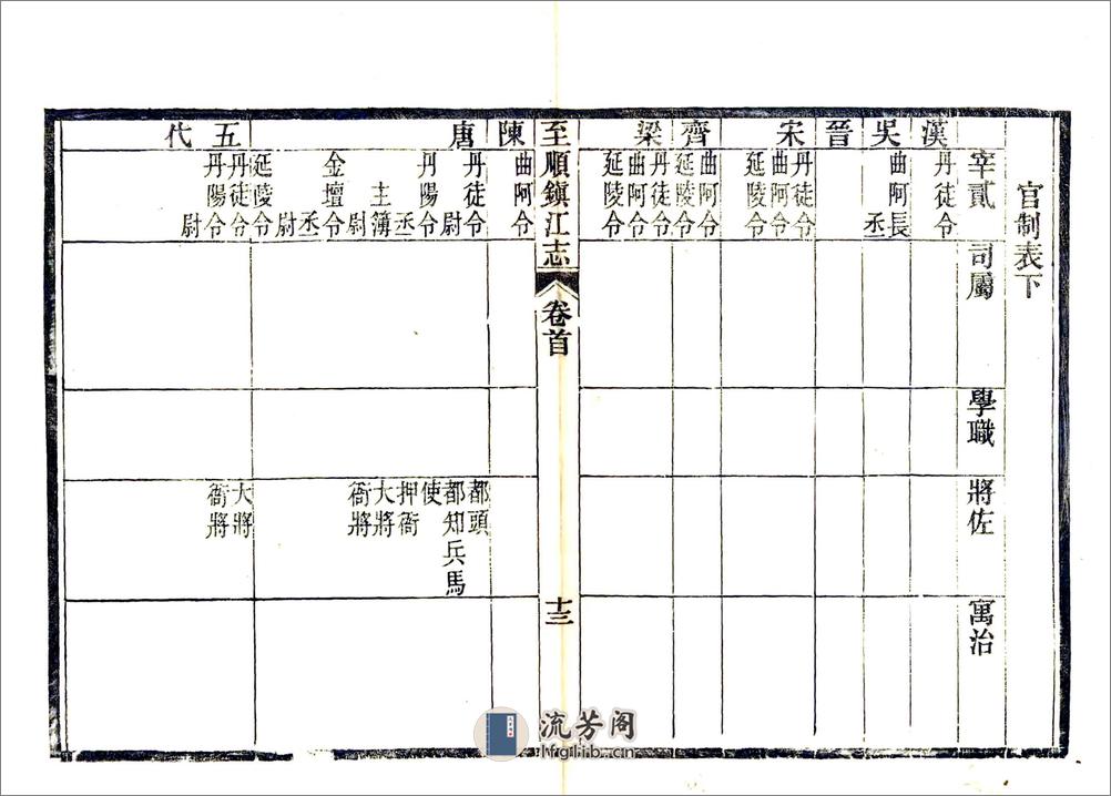 至顺镇江志 - 第20页预览图