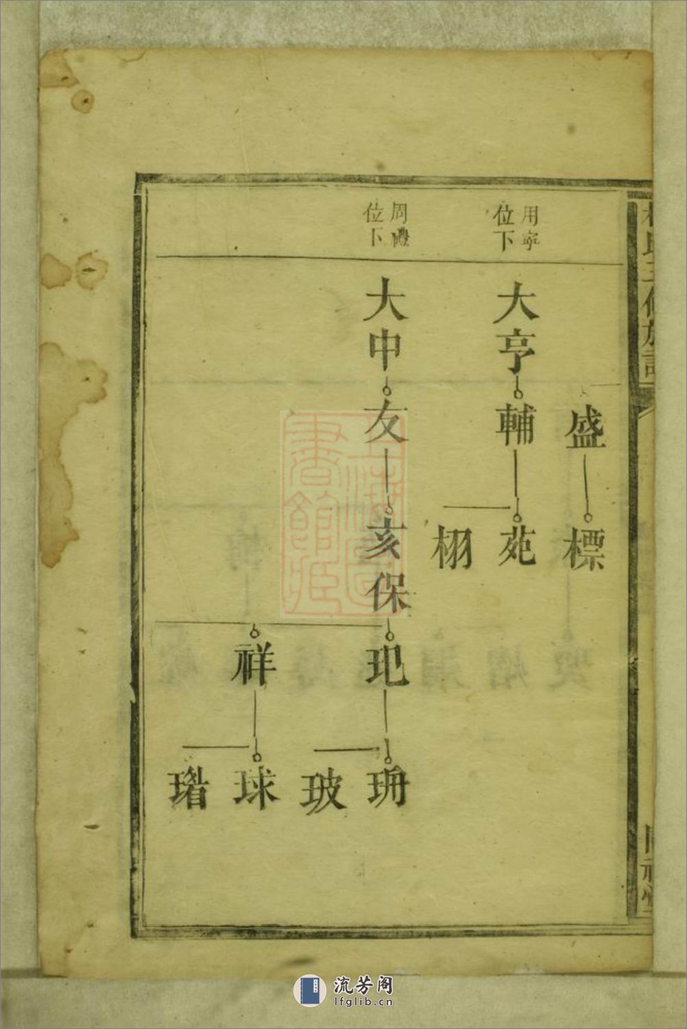 林氏三修族谱：[永新] - 第17页预览图