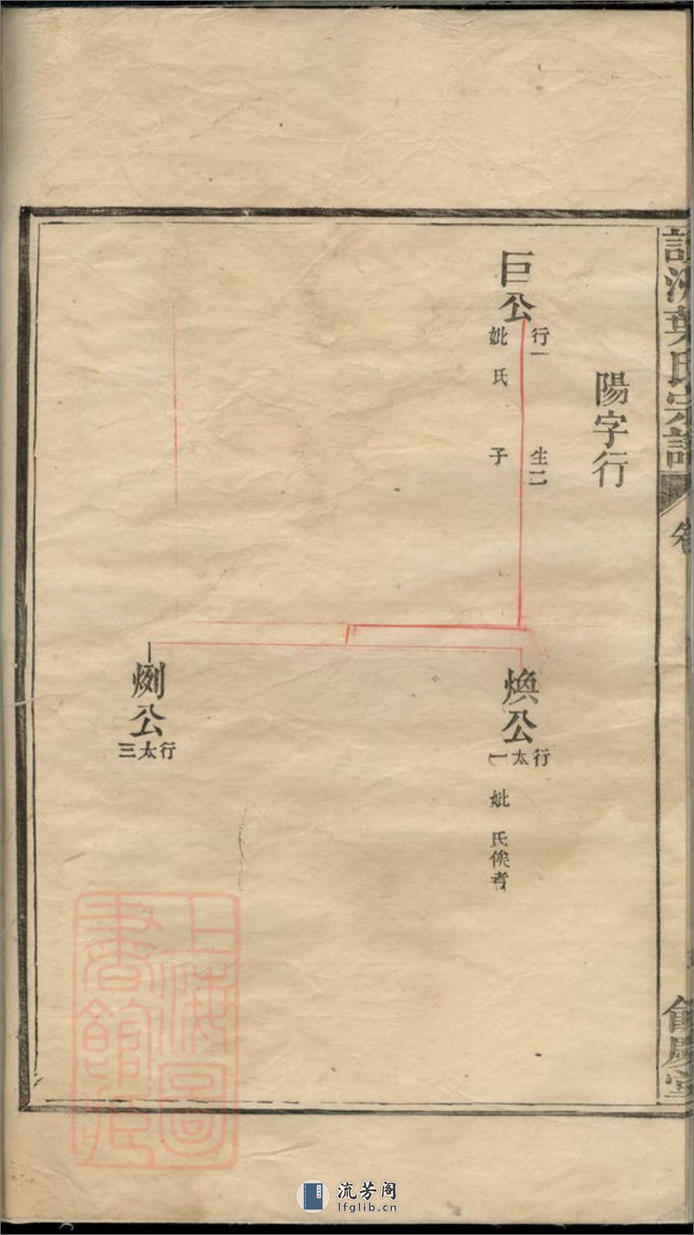 丰溪读洲叶氏宗谱：四卷：[广丰] - 第7页预览图