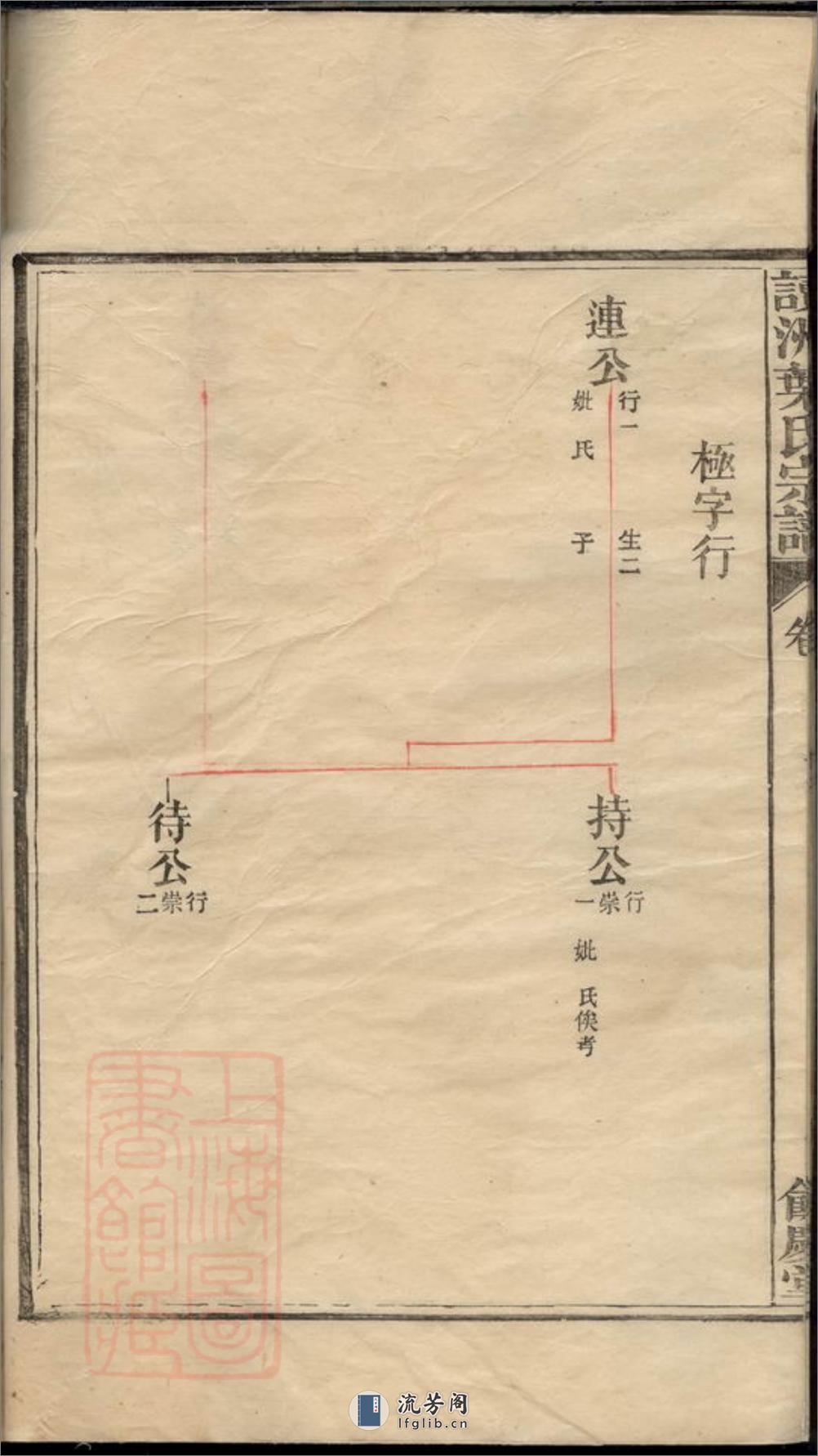 丰溪读洲叶氏宗谱：四卷：[广丰] - 第9页预览图