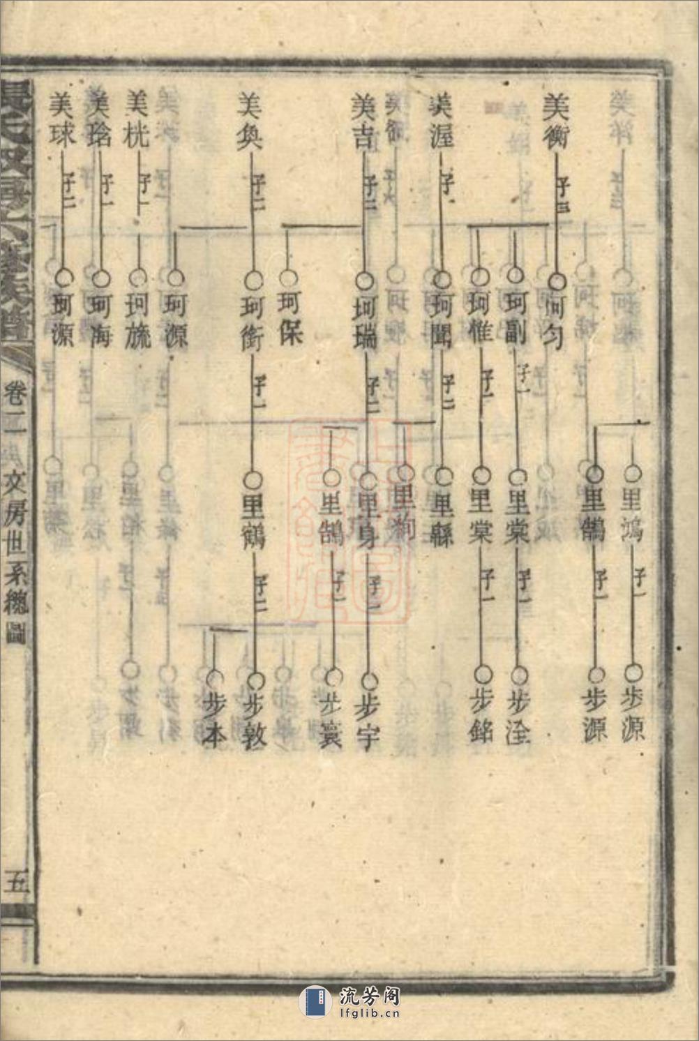 张氏叔房六修族谱 - 第10页预览图