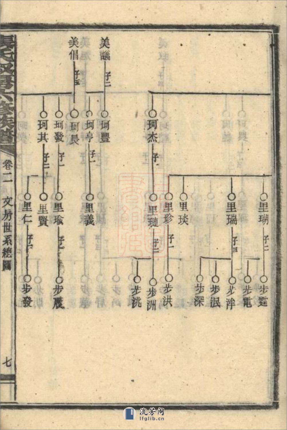 张氏叔房六修族谱 - 第14页预览图