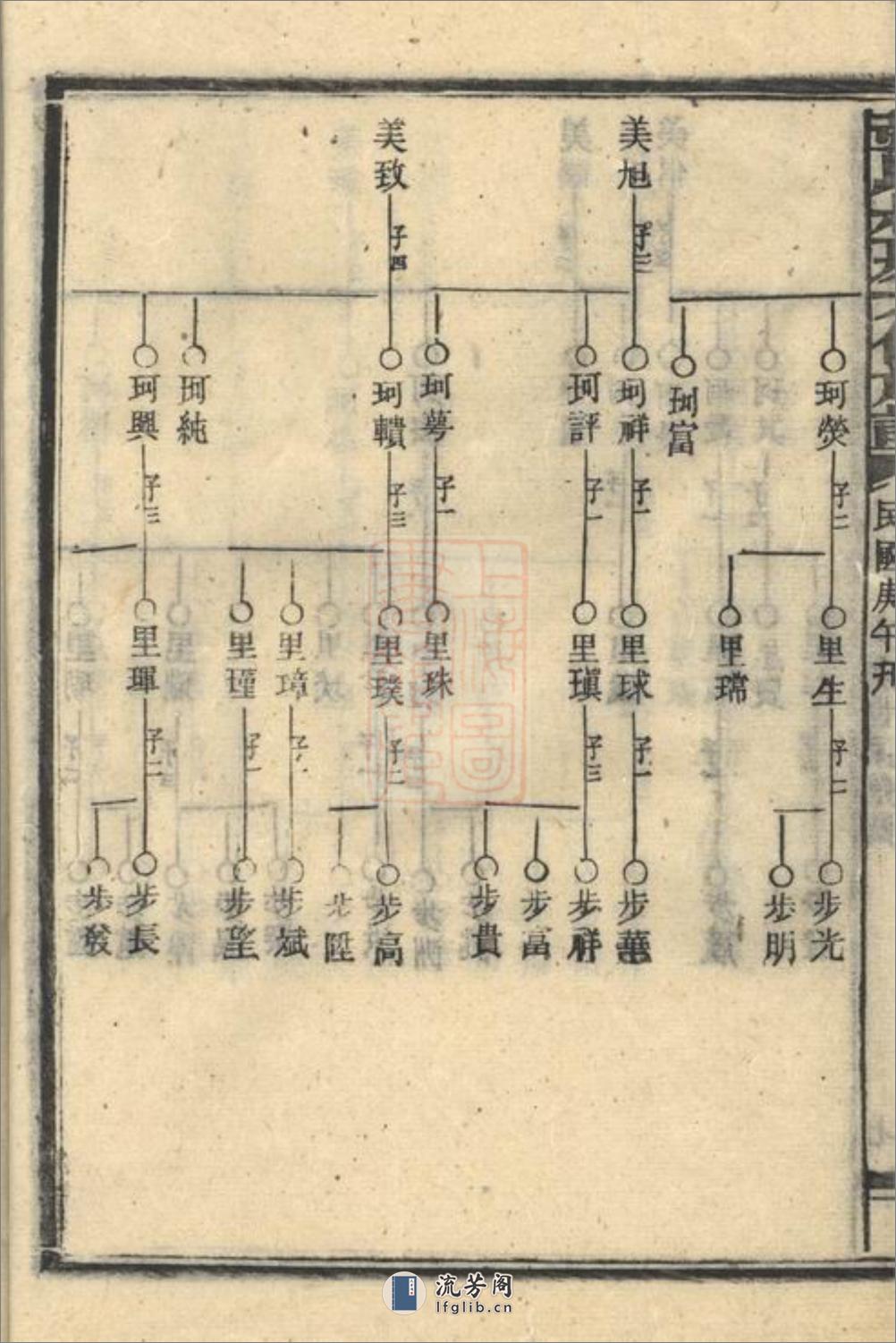 张氏叔房六修族谱 - 第15页预览图