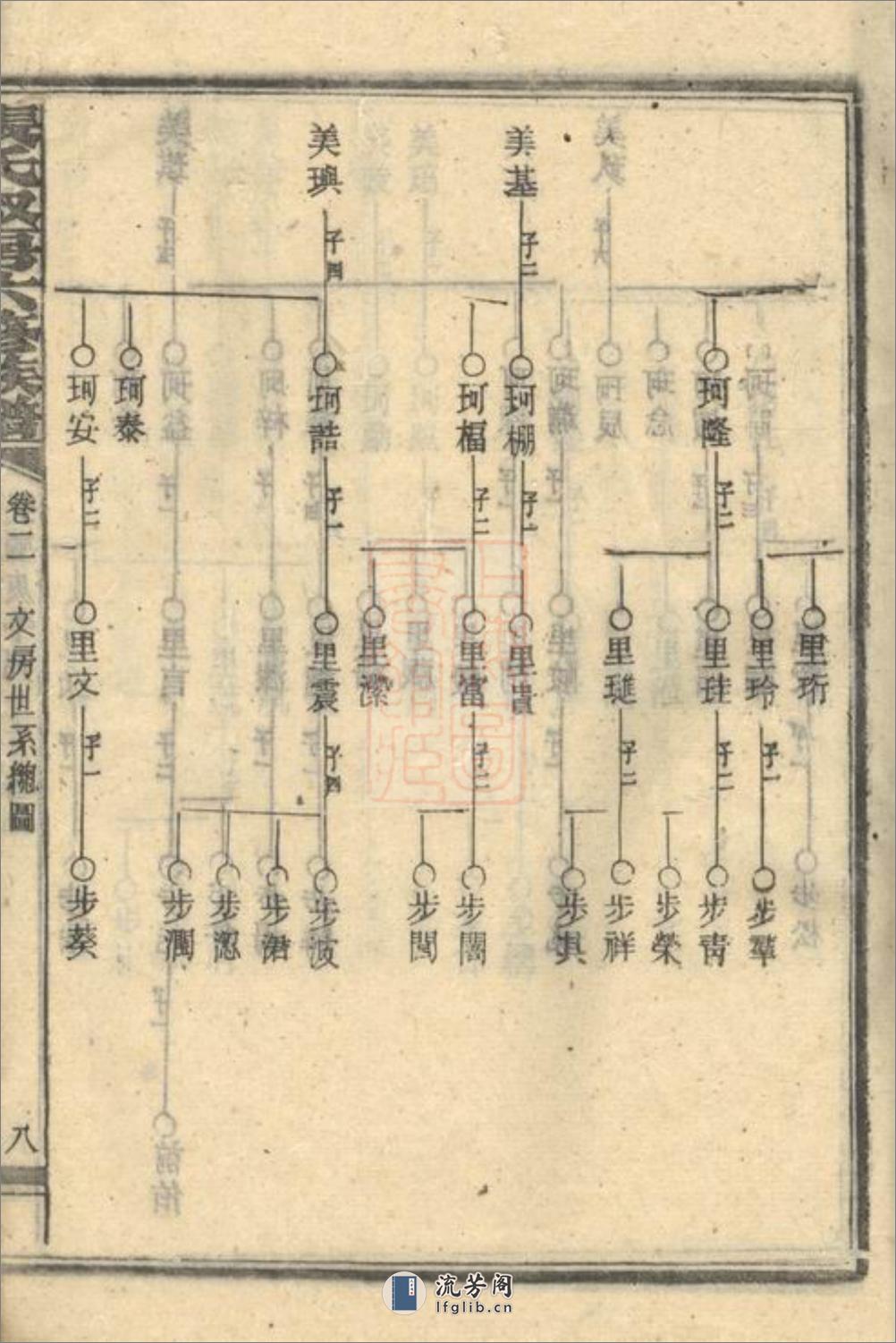 张氏叔房六修族谱 - 第16页预览图