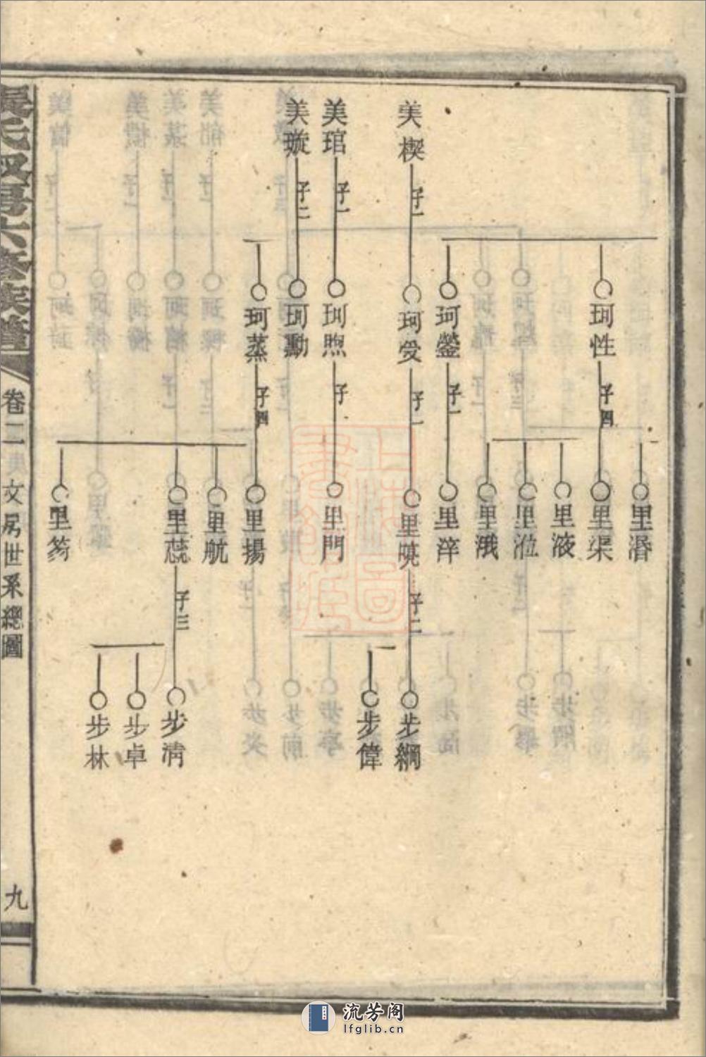 张氏叔房六修族谱 - 第18页预览图