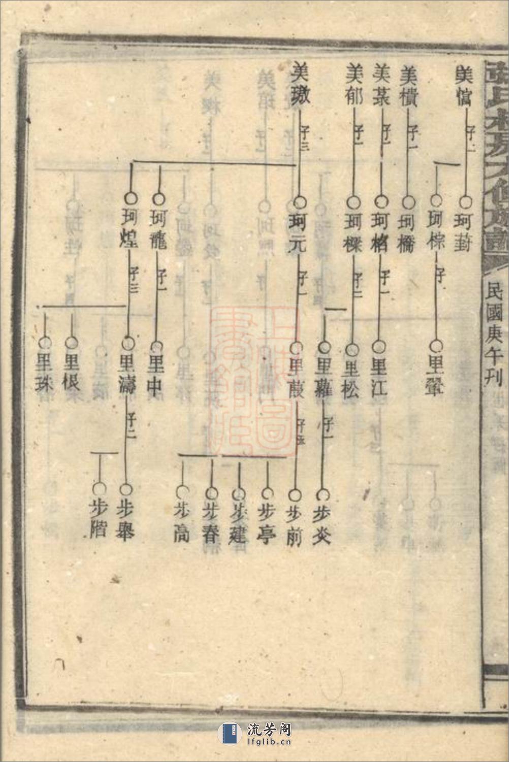 张氏叔房六修族谱 - 第19页预览图