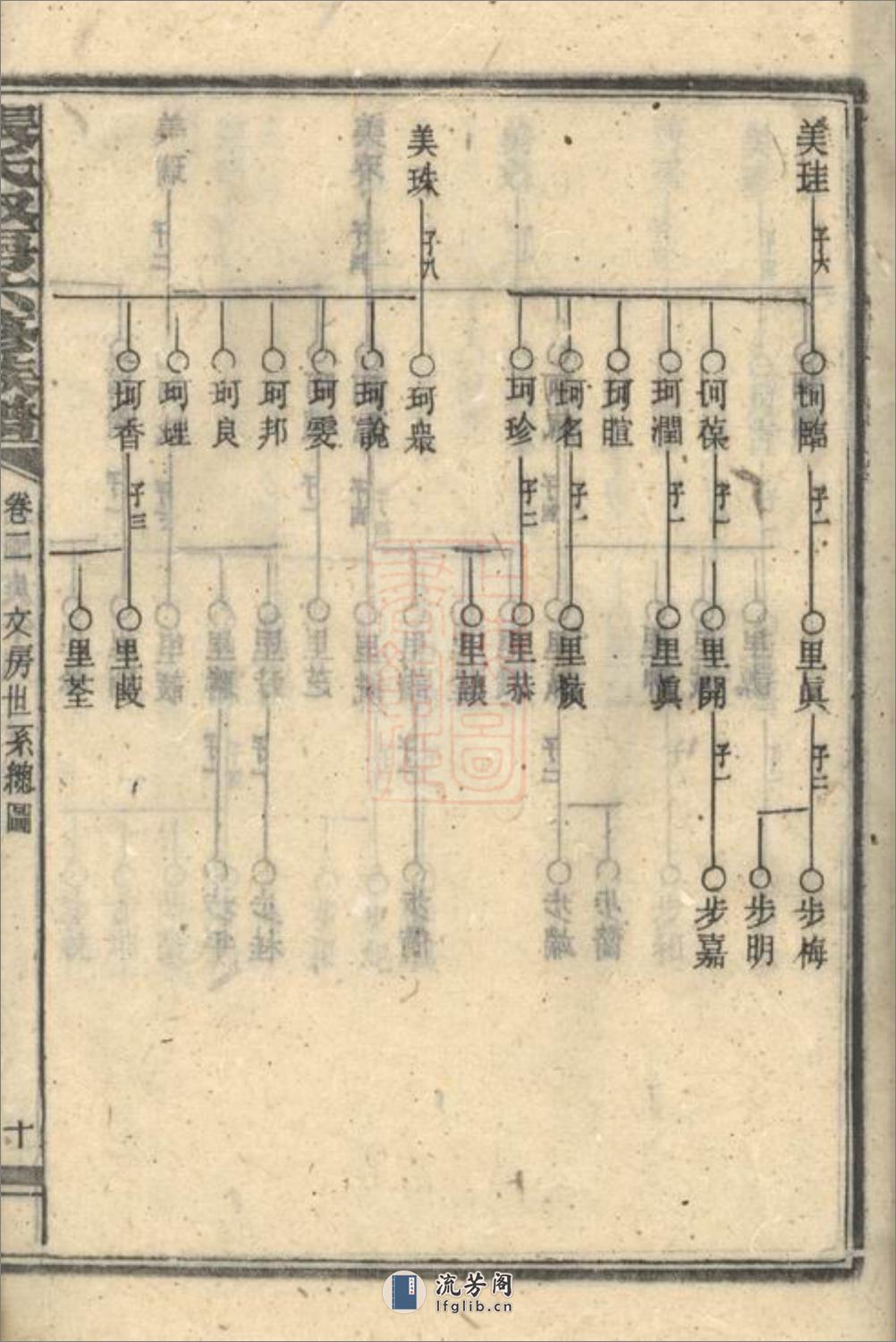 张氏叔房六修族谱 - 第20页预览图