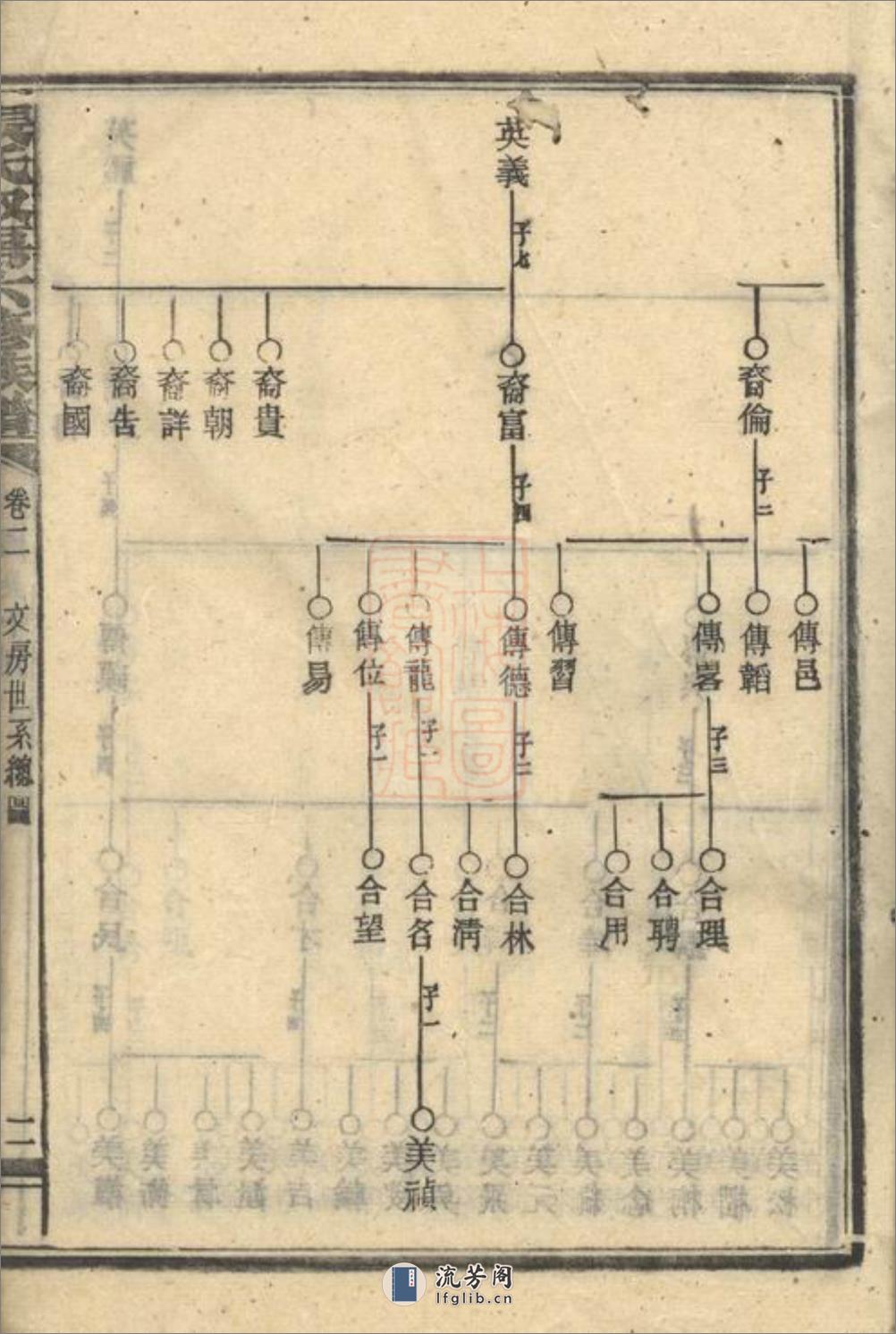 张氏叔房六修族谱 - 第4页预览图