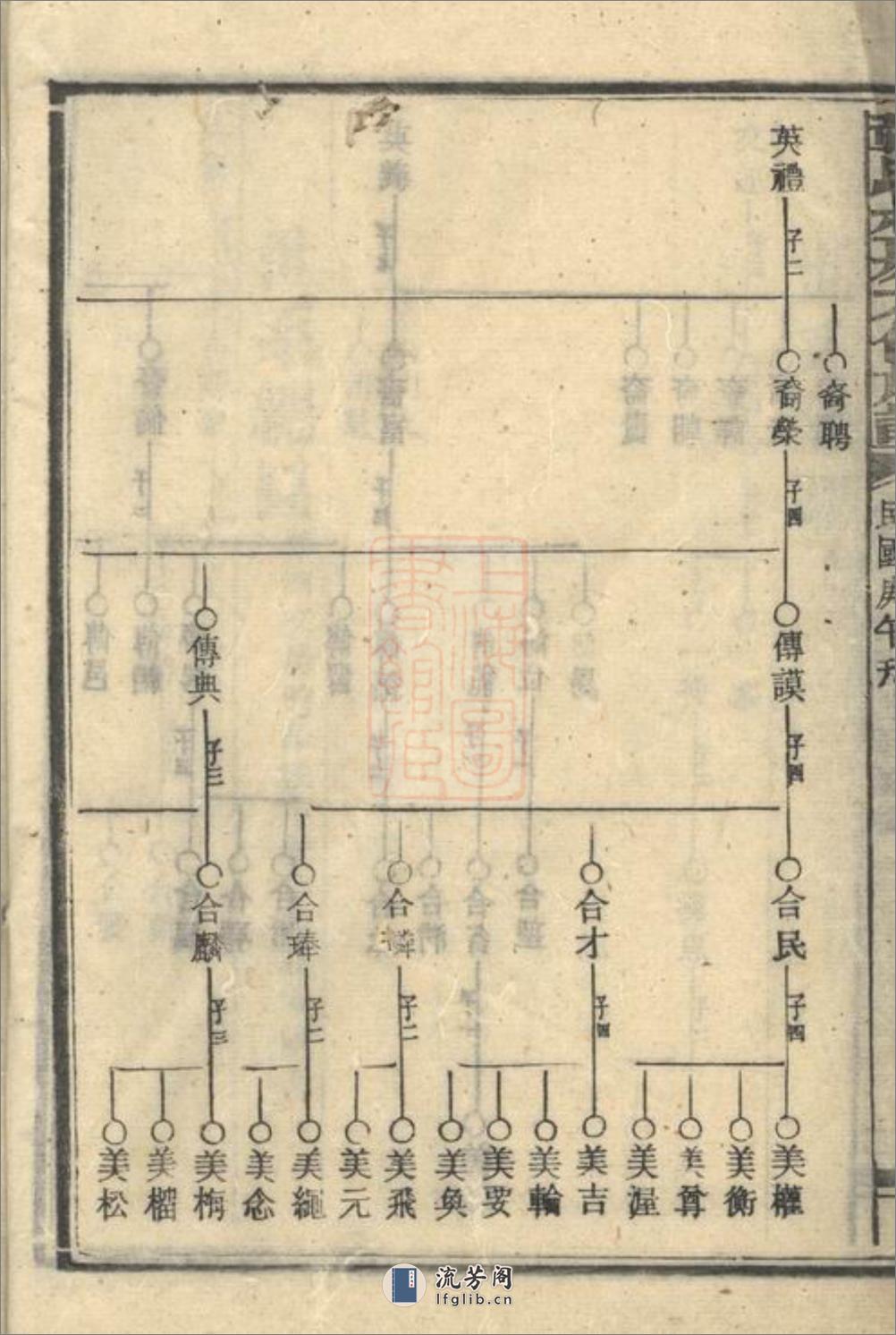 张氏叔房六修族谱 - 第5页预览图