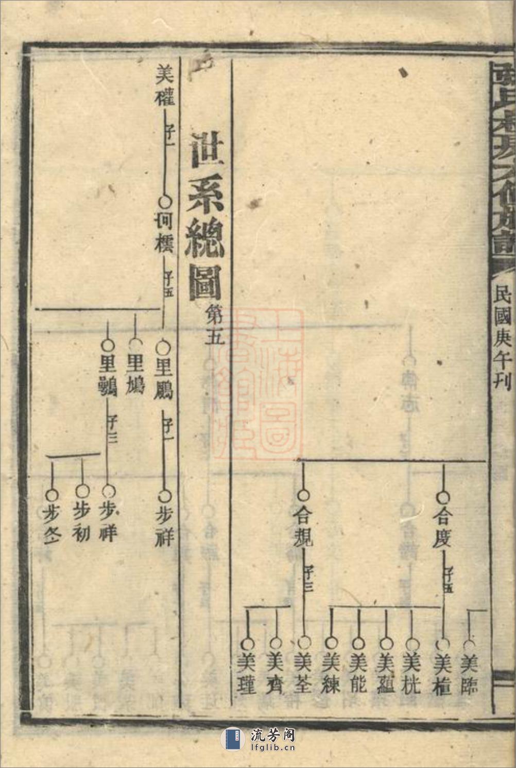 张氏叔房六修族谱 - 第9页预览图