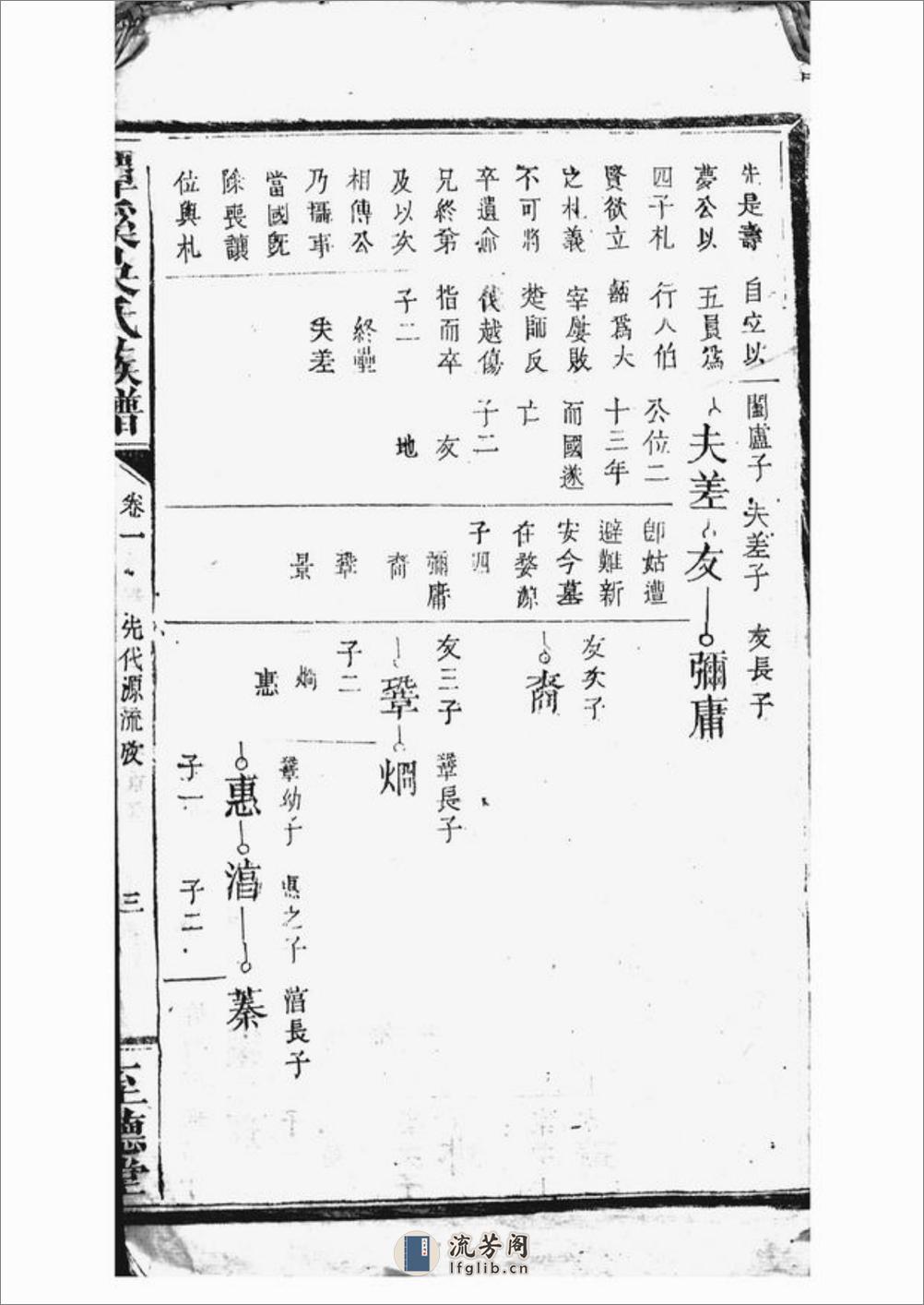 潭溪吴氏族谱：[南丰] - 第10页预览图