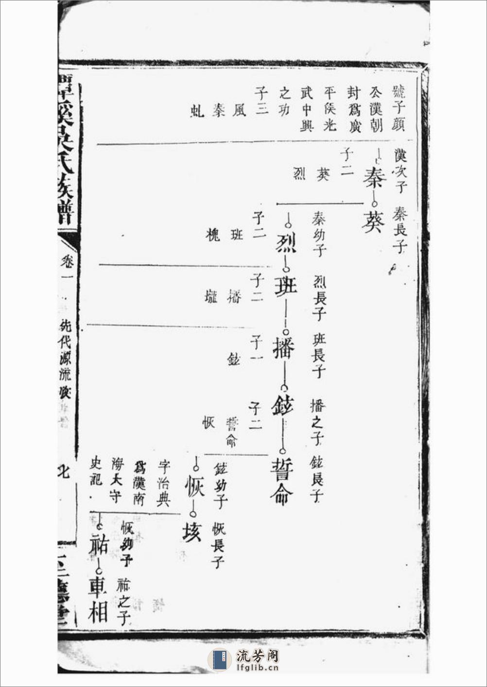 潭溪吴氏族谱：[南丰] - 第18页预览图