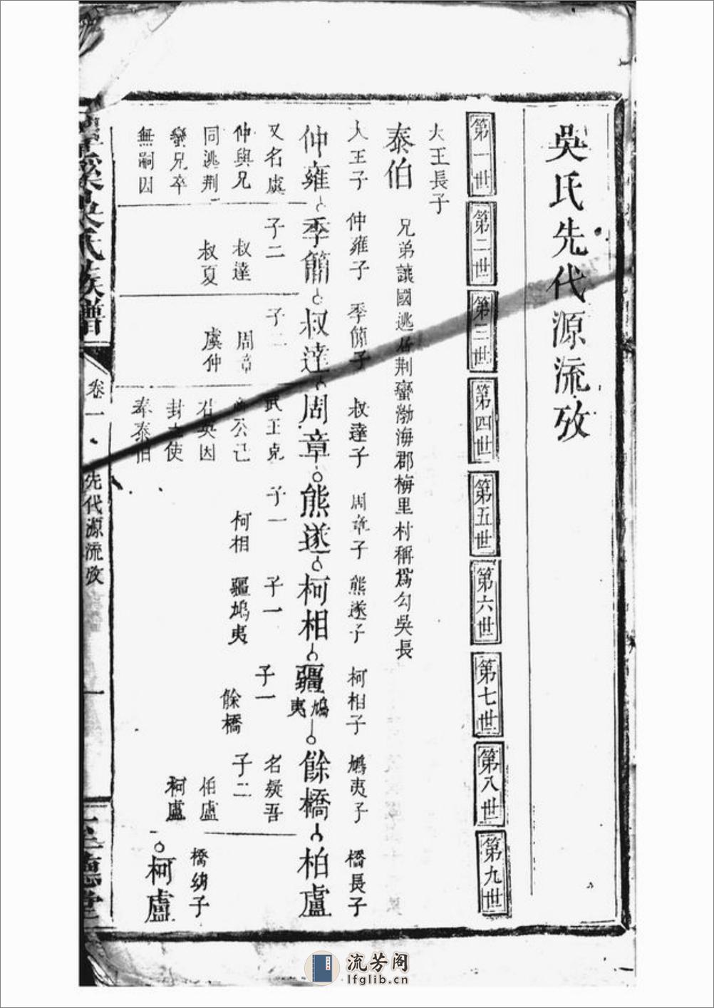 潭溪吴氏族谱：[南丰] - 第6页预览图
