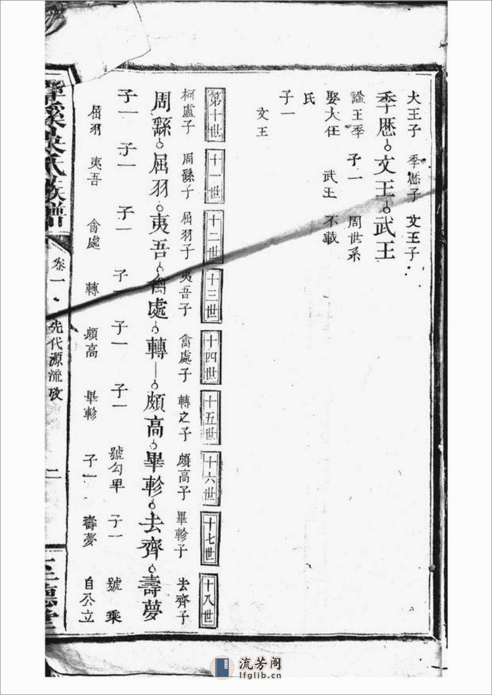 潭溪吴氏族谱：[南丰] - 第8页预览图