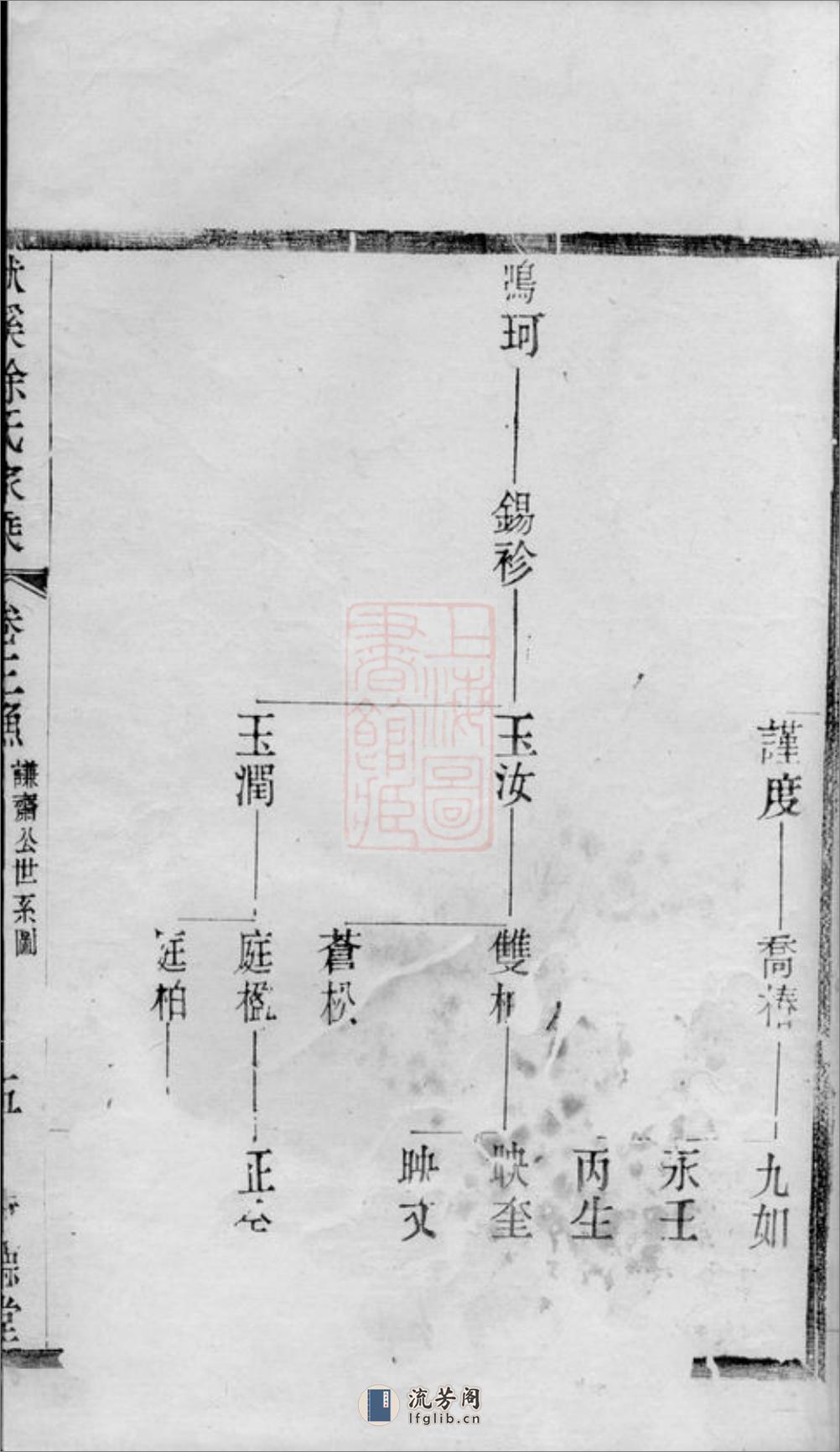 义兴徐氏家乘 - 第11页预览图