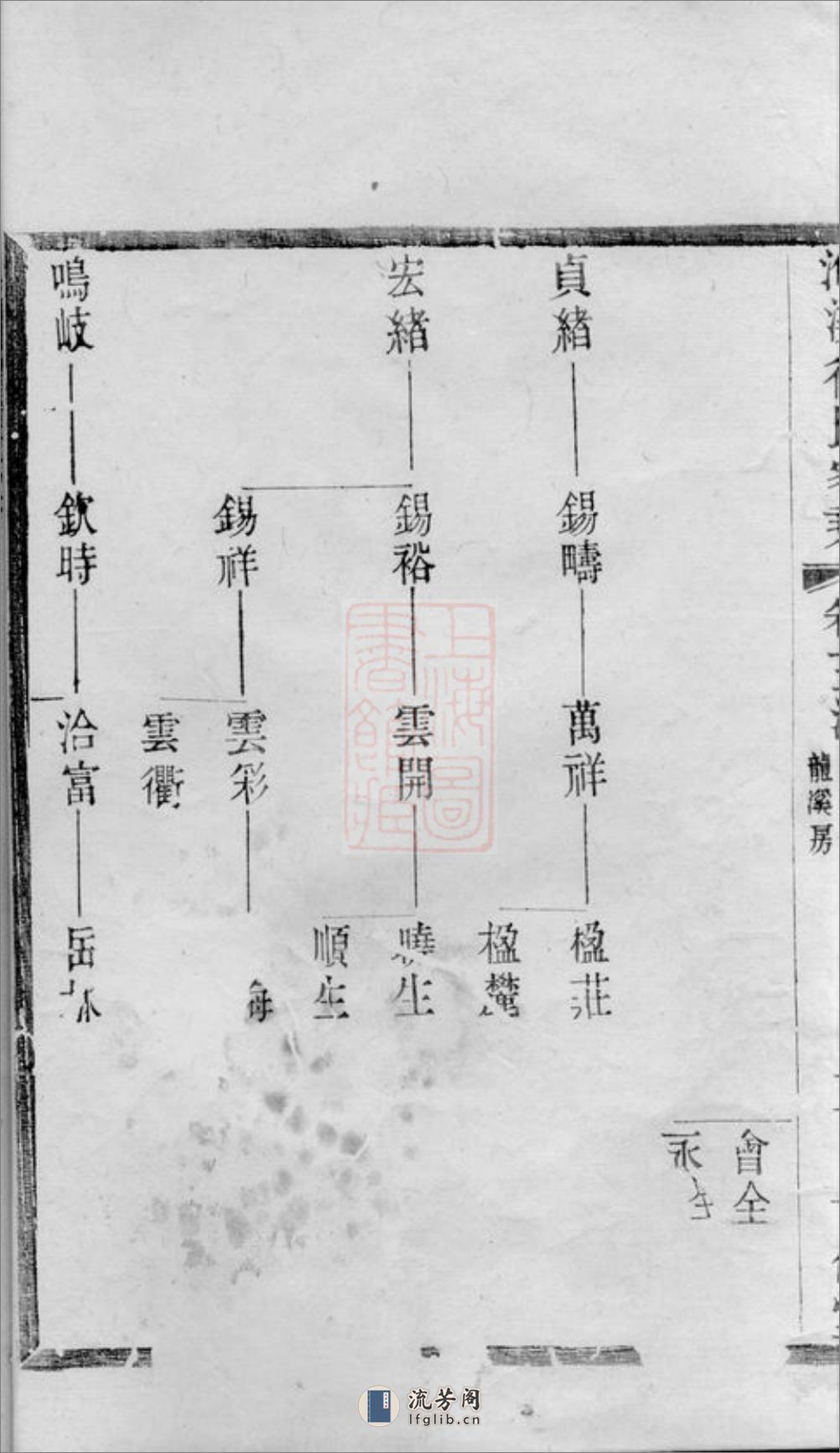 义兴徐氏家乘 - 第12页预览图