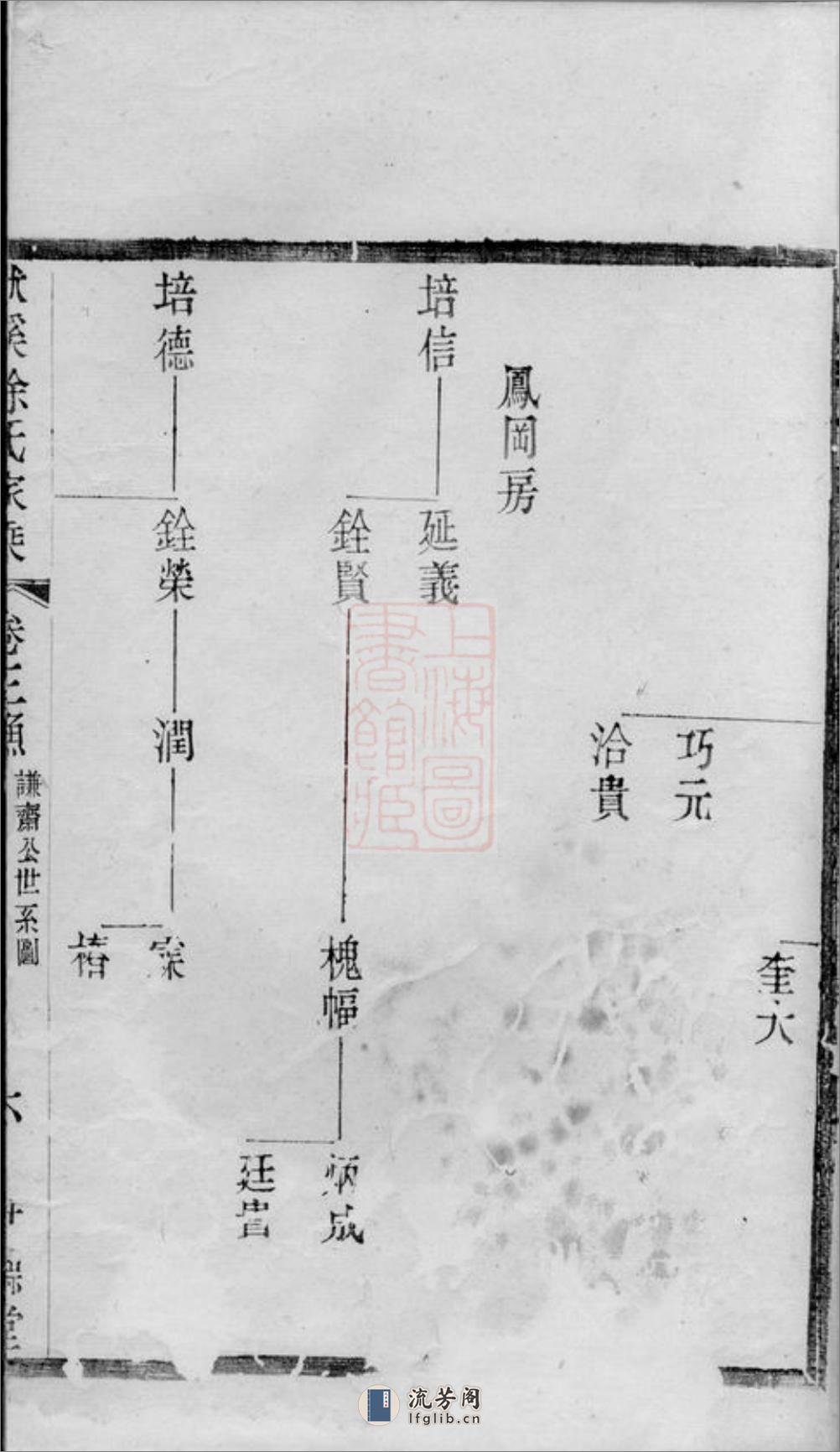 义兴徐氏家乘 - 第13页预览图