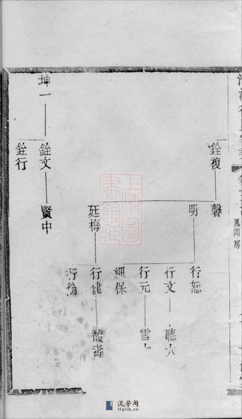 义兴徐氏家乘 - 第14页预览图