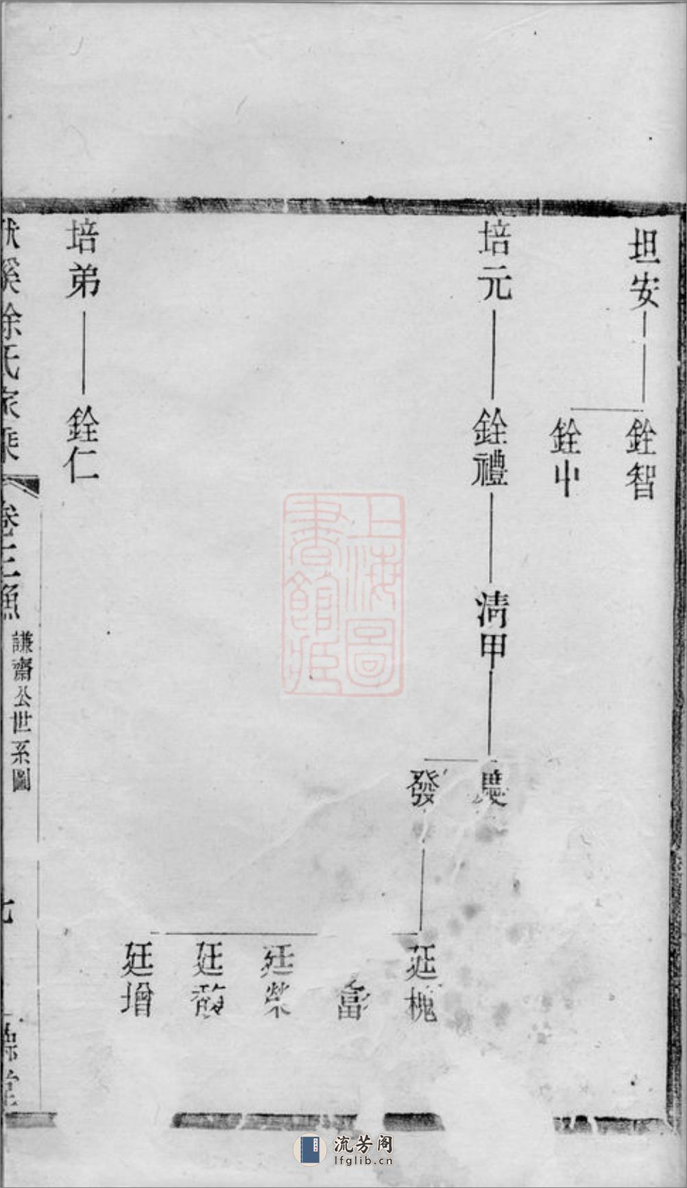义兴徐氏家乘 - 第15页预览图