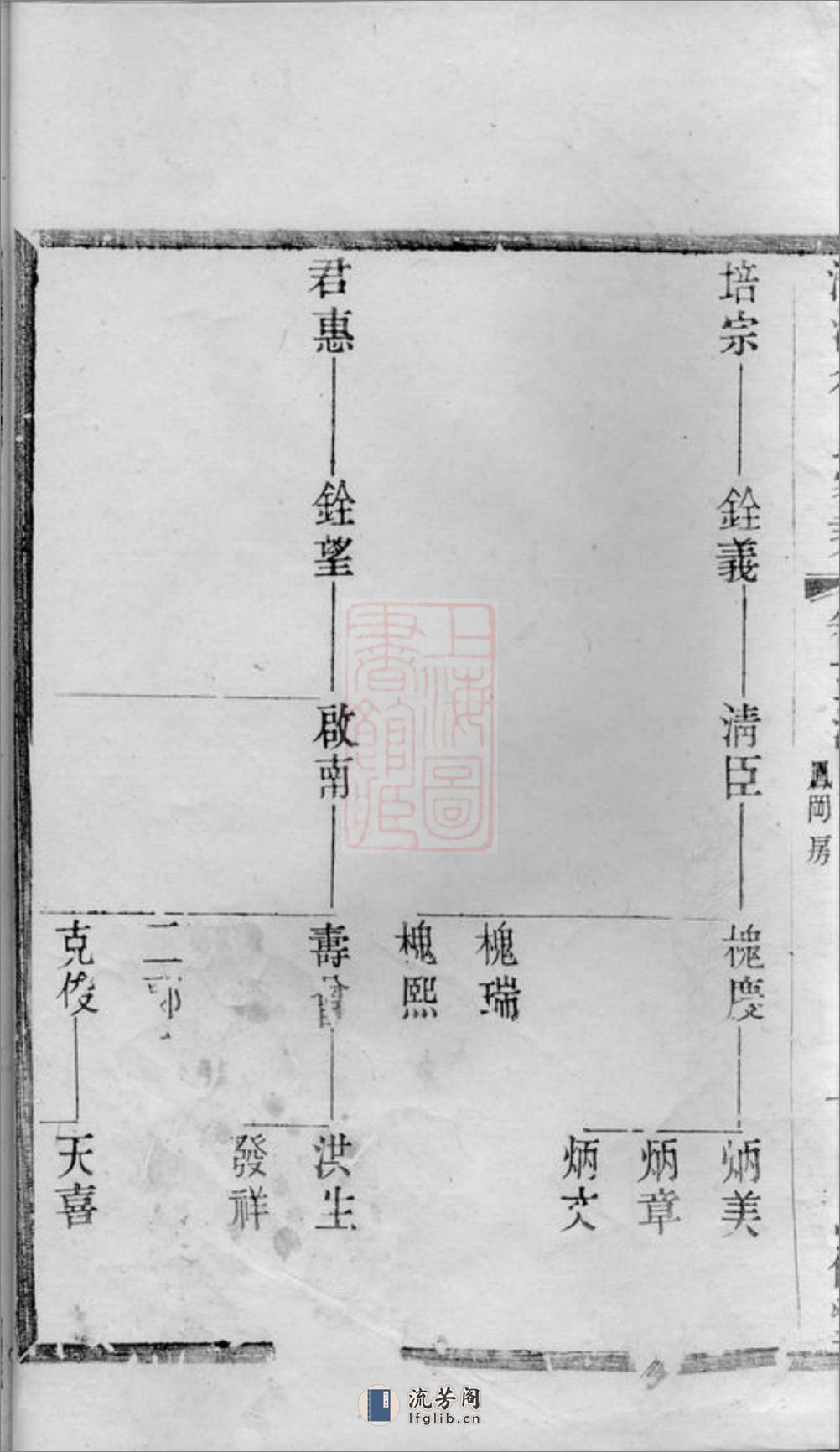 义兴徐氏家乘 - 第16页预览图