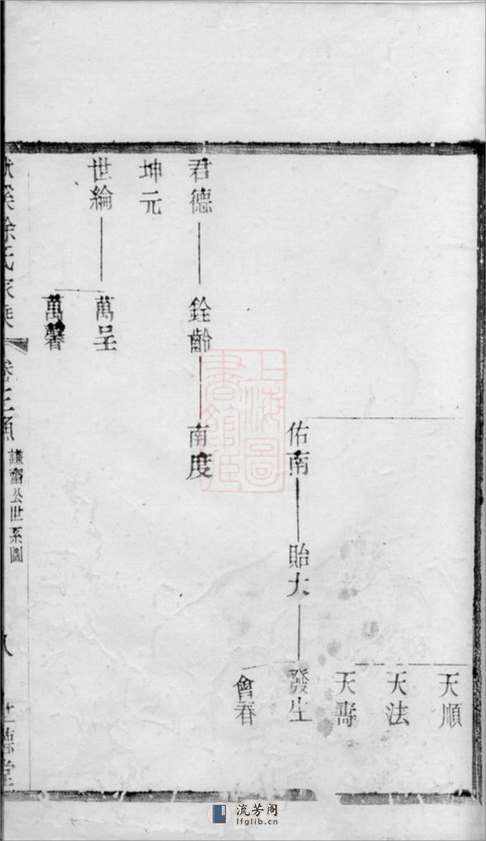 义兴徐氏家乘 - 第17页预览图