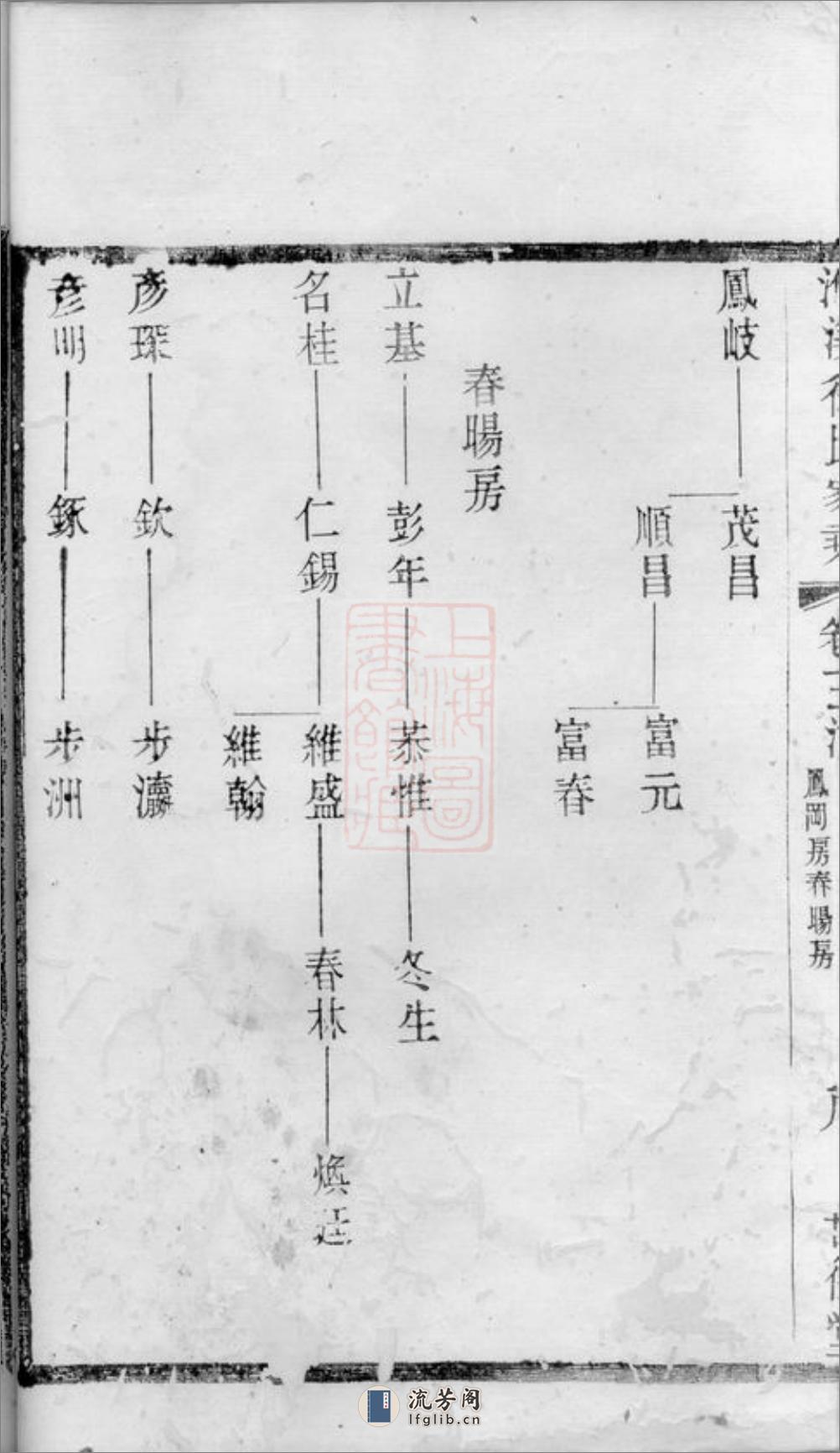 义兴徐氏家乘 - 第18页预览图