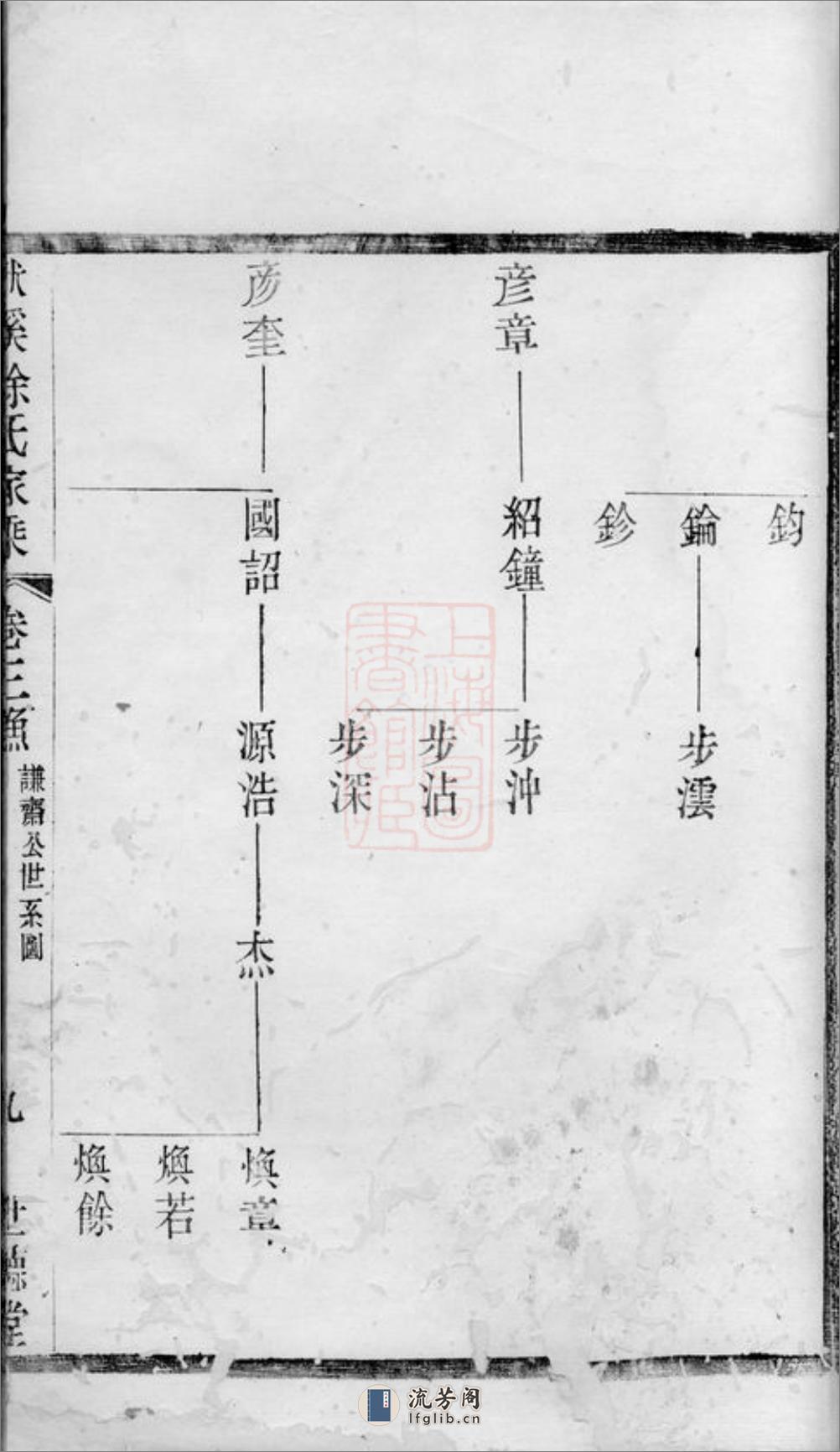 义兴徐氏家乘 - 第19页预览图