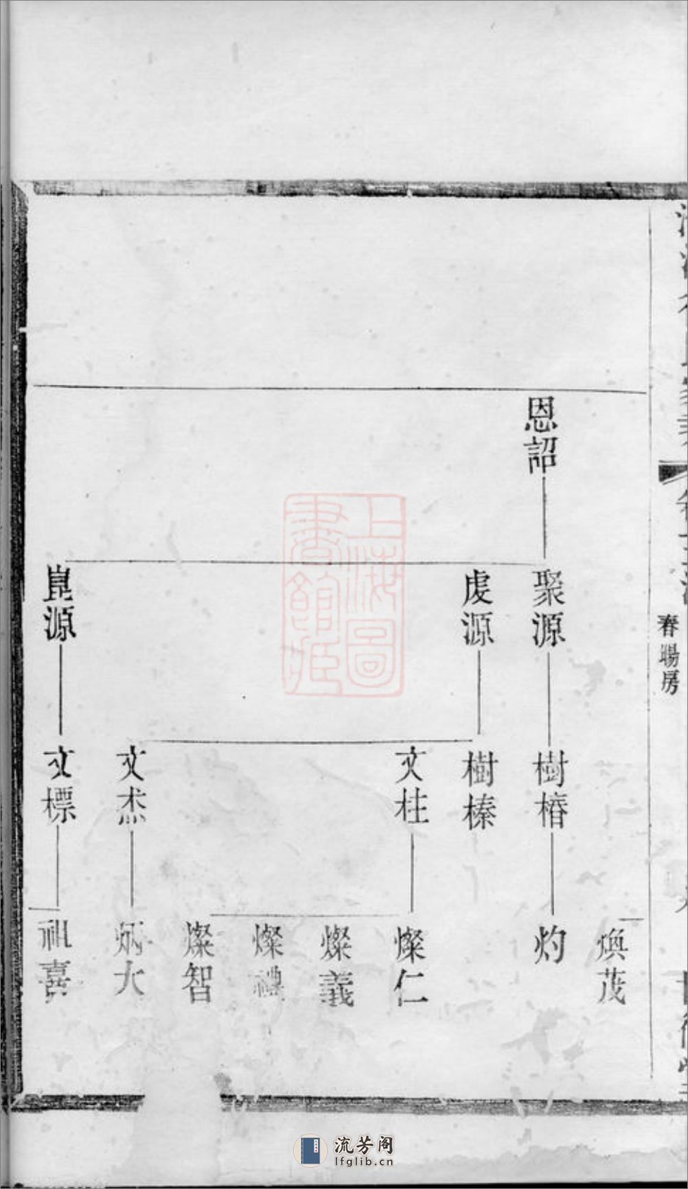 义兴徐氏家乘 - 第20页预览图