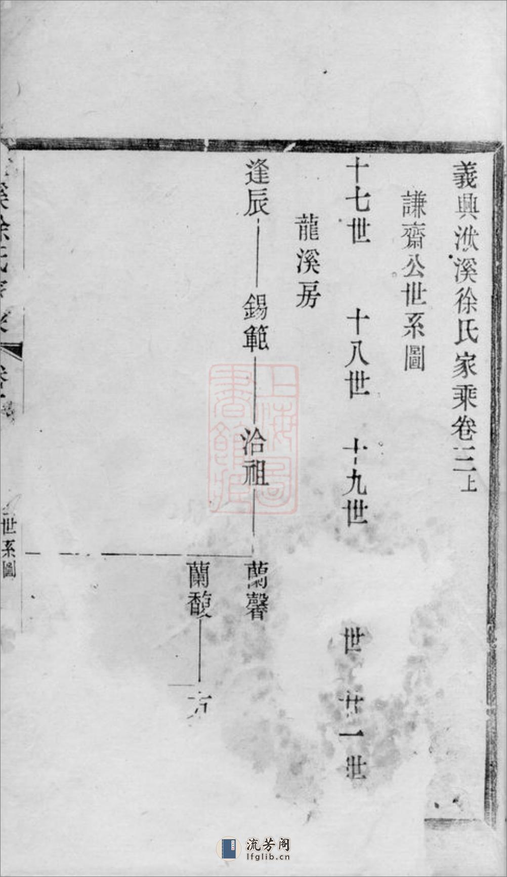 义兴徐氏家乘 - 第3页预览图