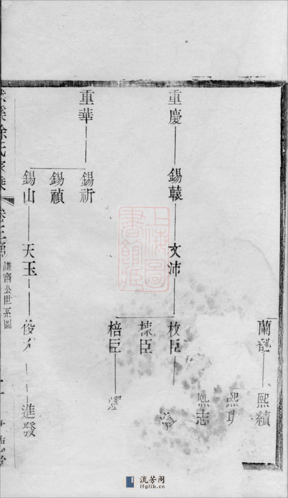 义兴徐氏家乘 - 第5页预览图