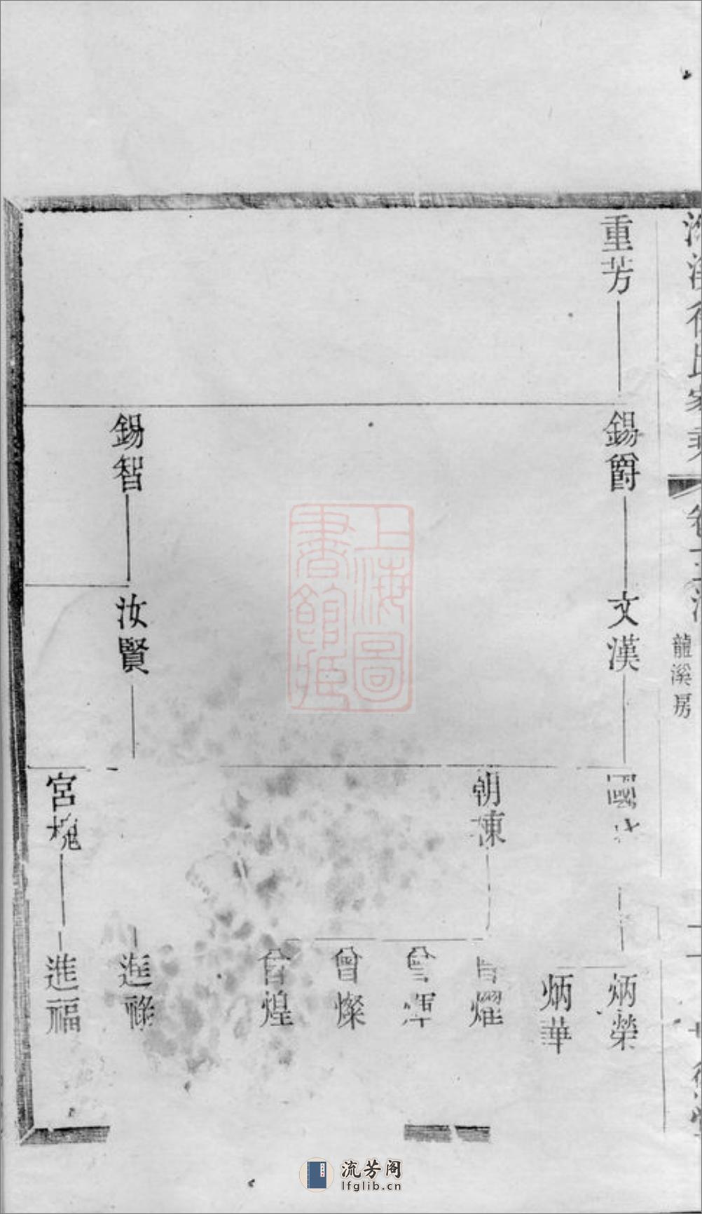 义兴徐氏家乘 - 第6页预览图
