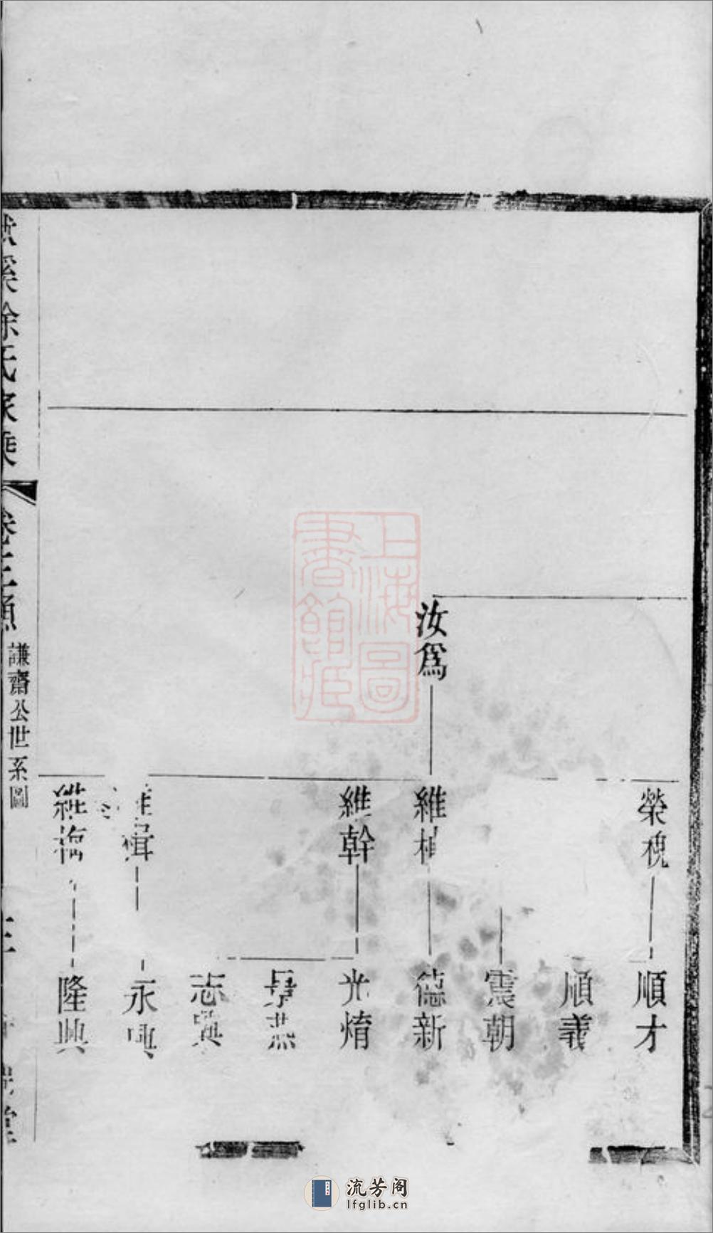 义兴徐氏家乘 - 第7页预览图