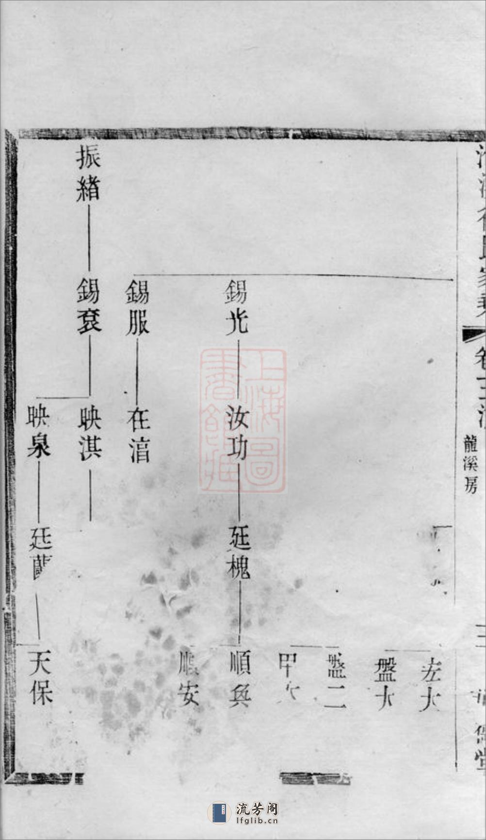义兴徐氏家乘 - 第8页预览图